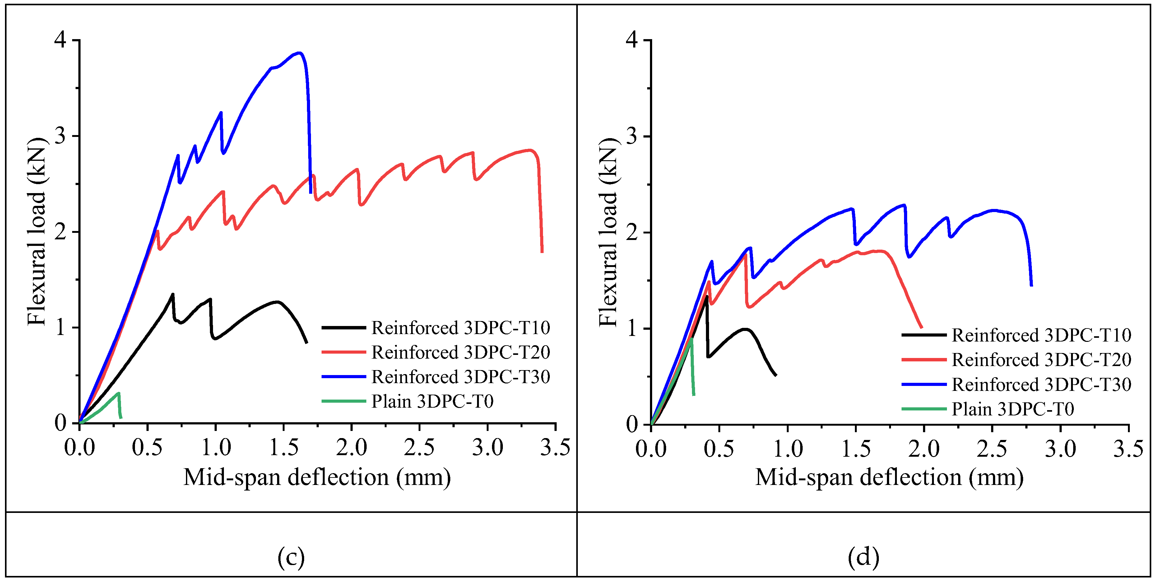 Preprints 204737 g012b