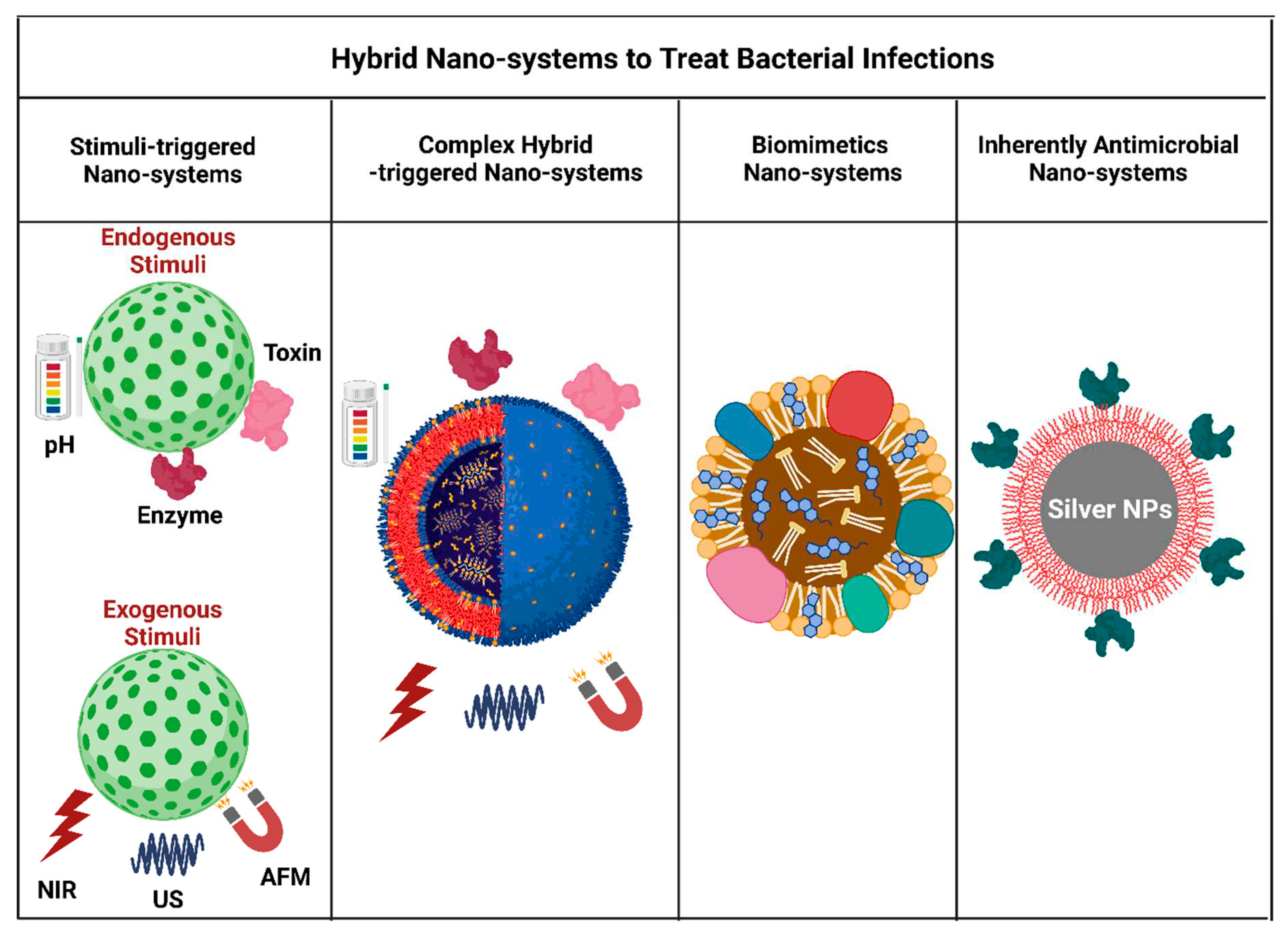 Preprints 80676 sch001