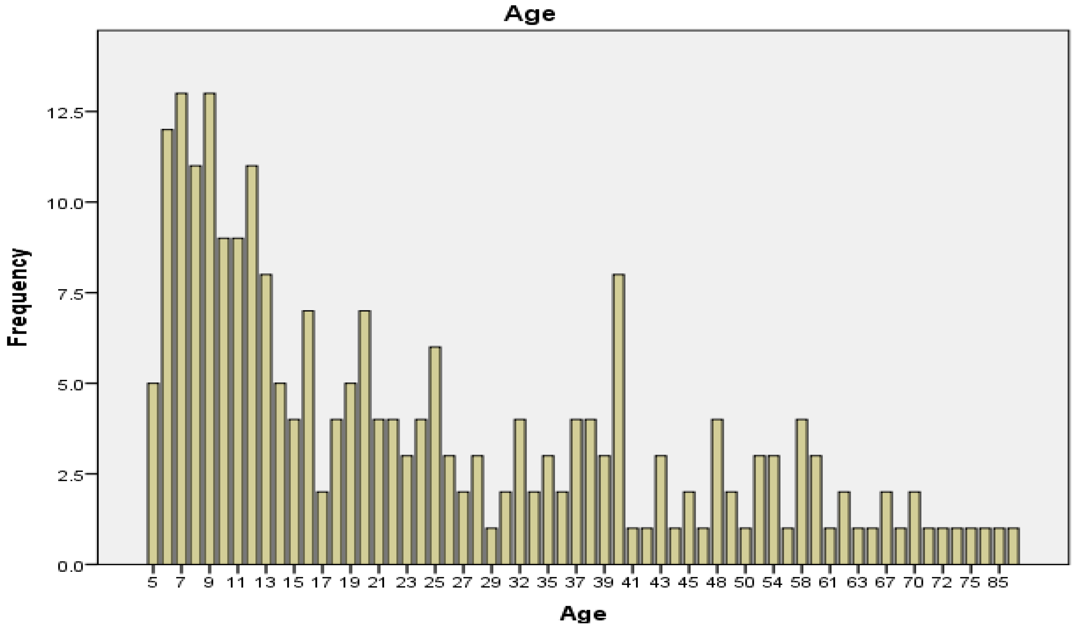 Preprints 94239 g002