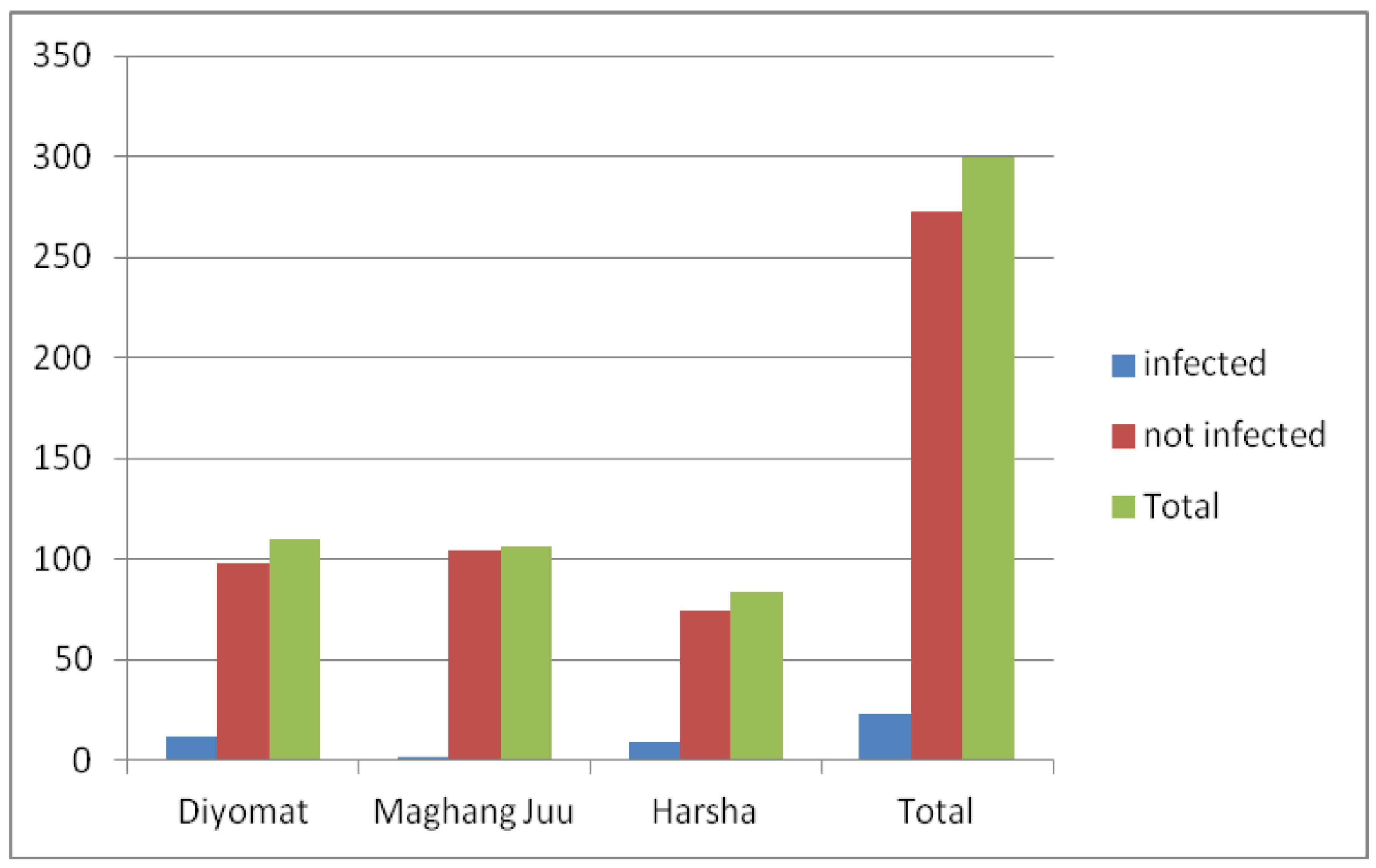 Preprints 94239 g003