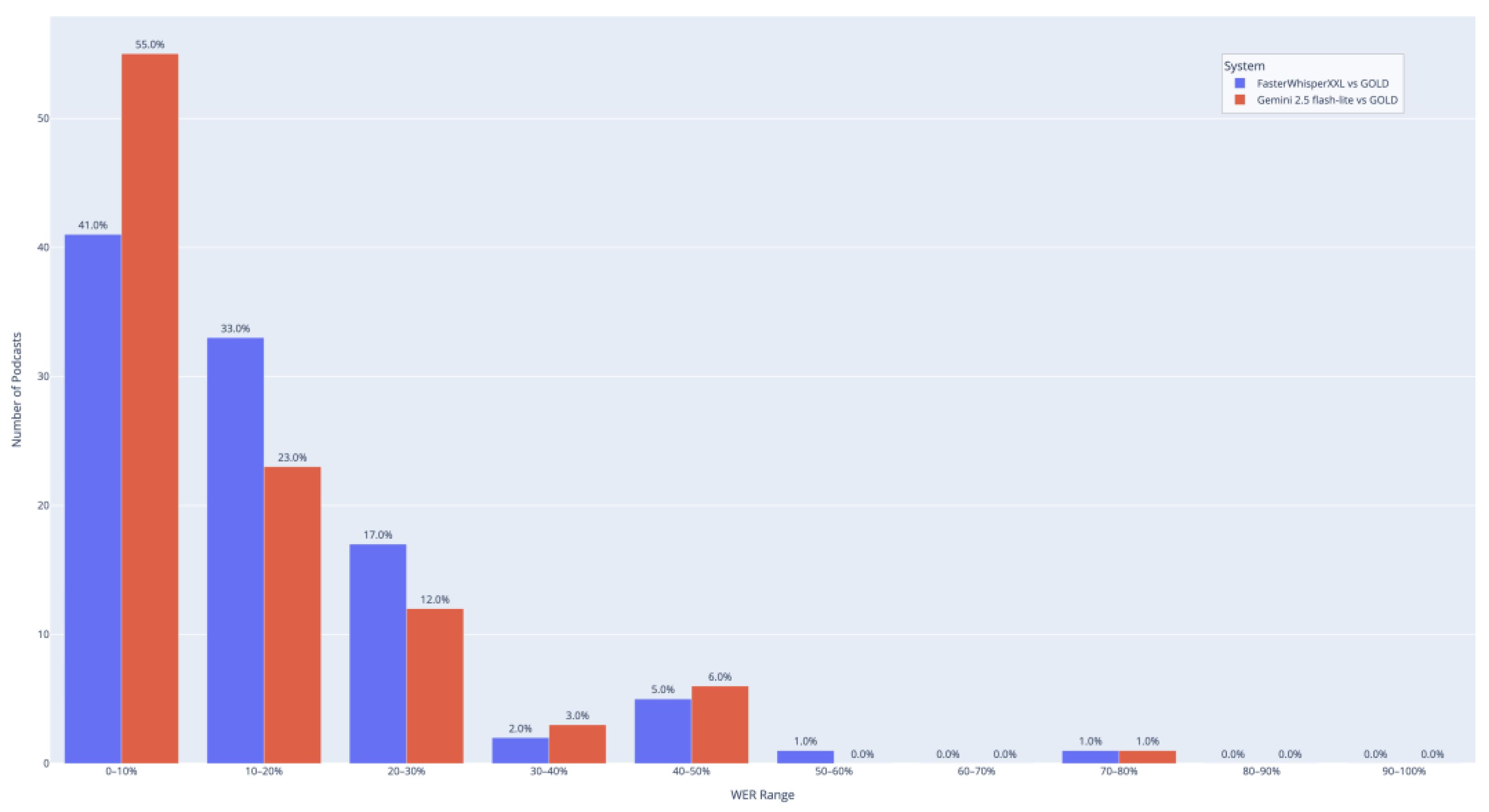 Preprints 183956 g004