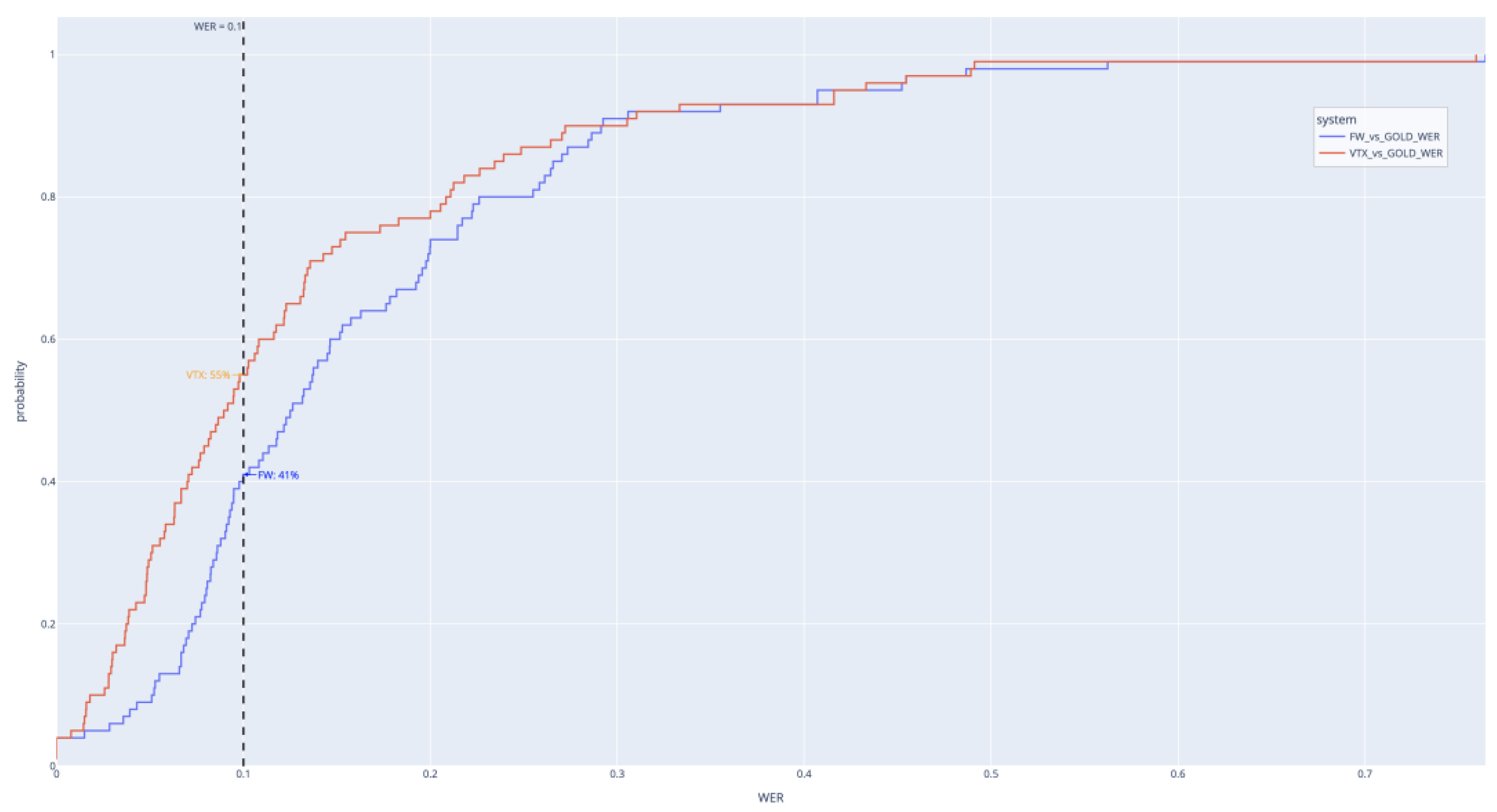 Preprints 183956 g005