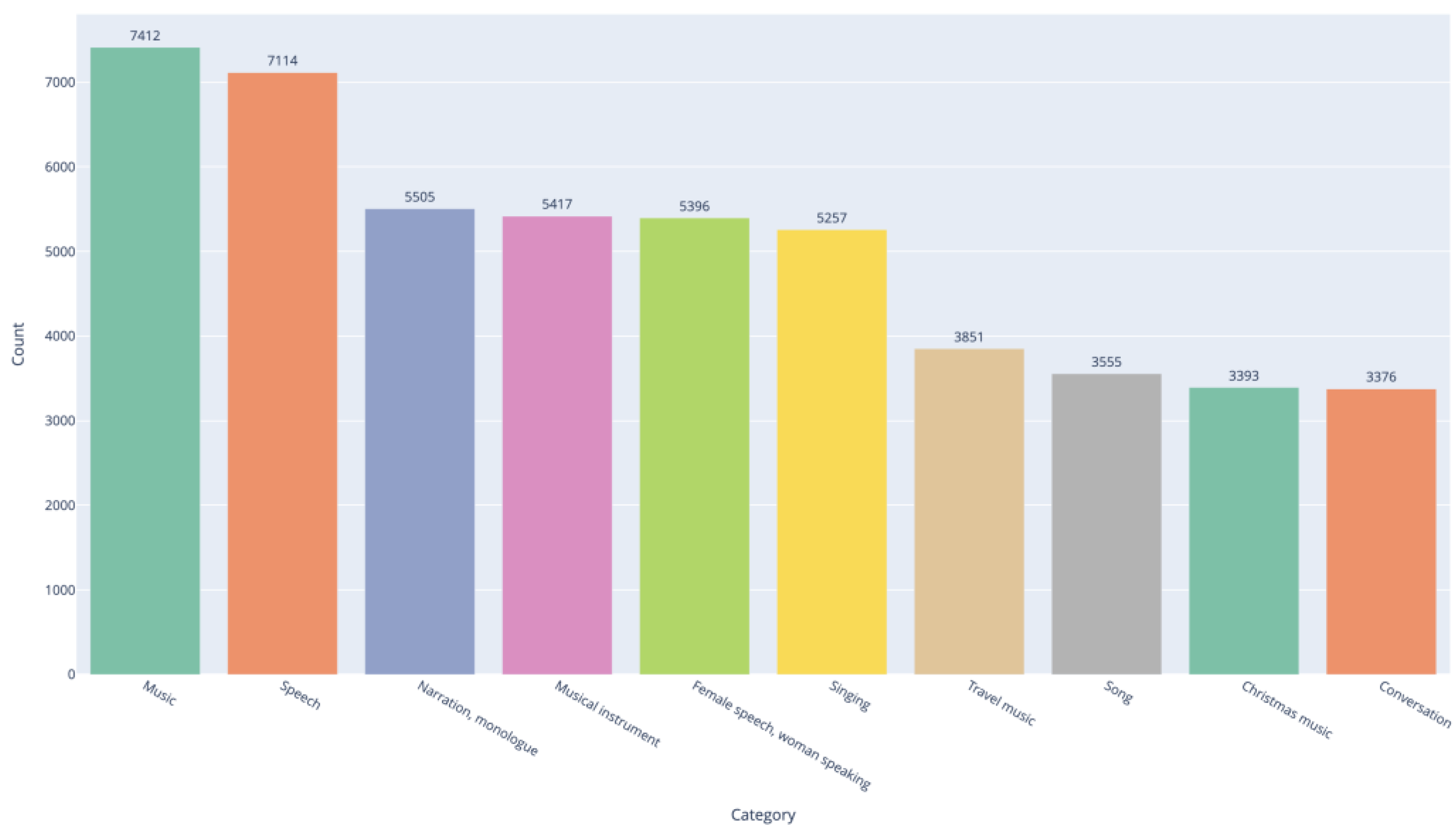 Preprints 183956 g006