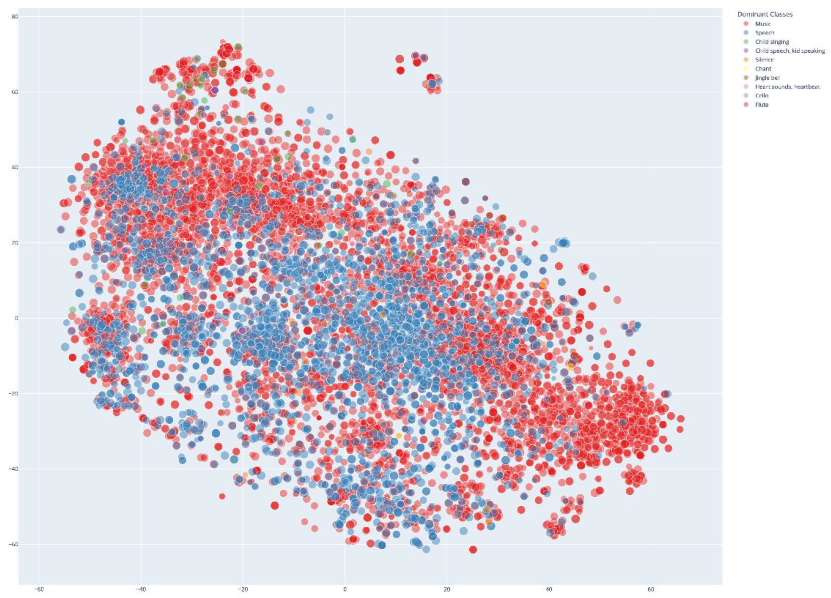 Preprints 183956 g007