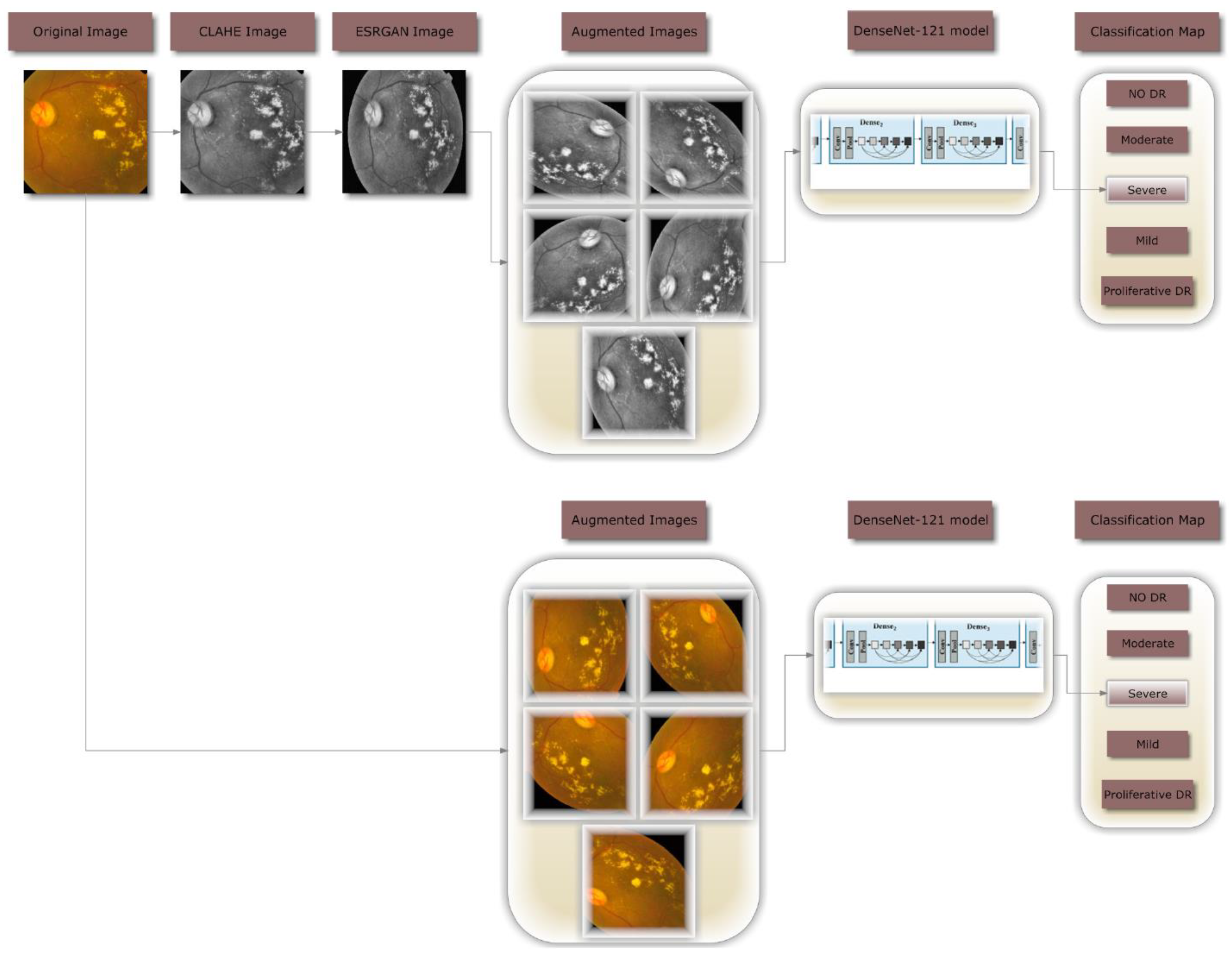 Preprints 68460 g001