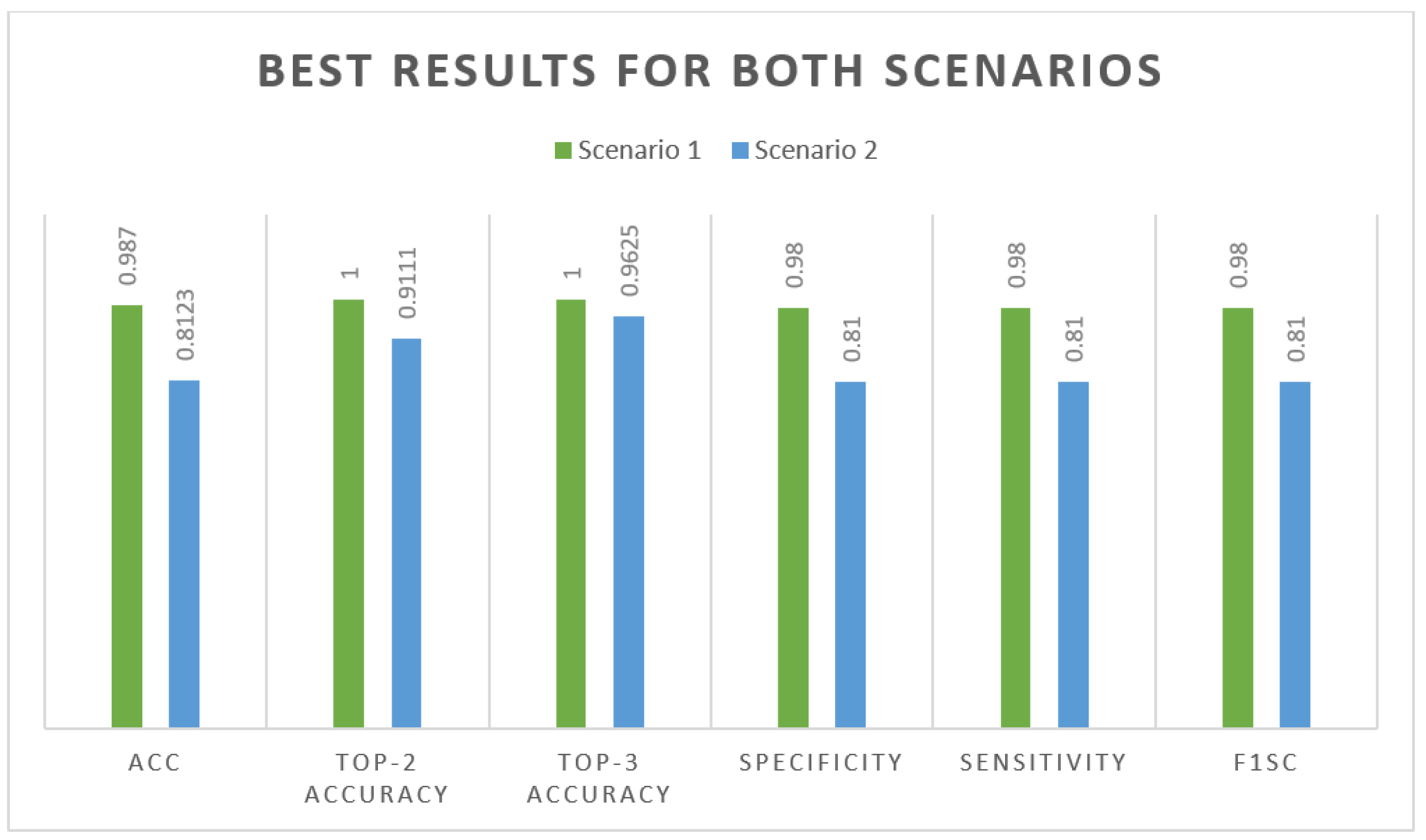 Preprints 68460 g008