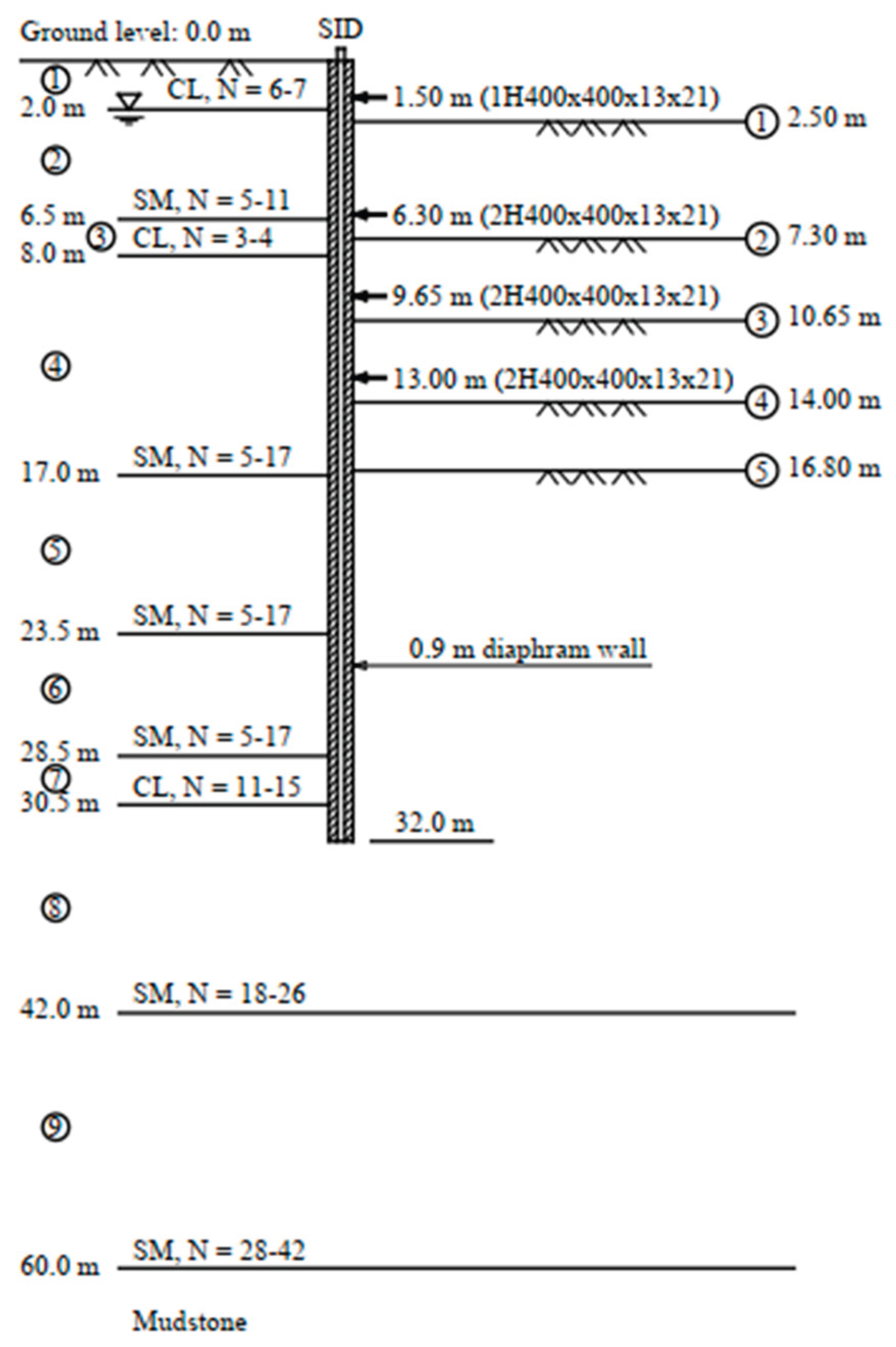 Preprints 176530 g002