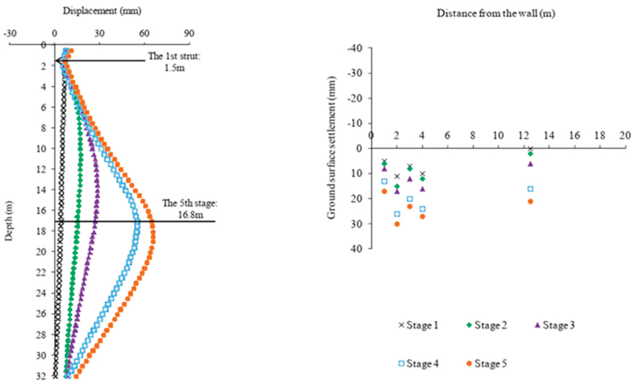 Preprints 176530 g003