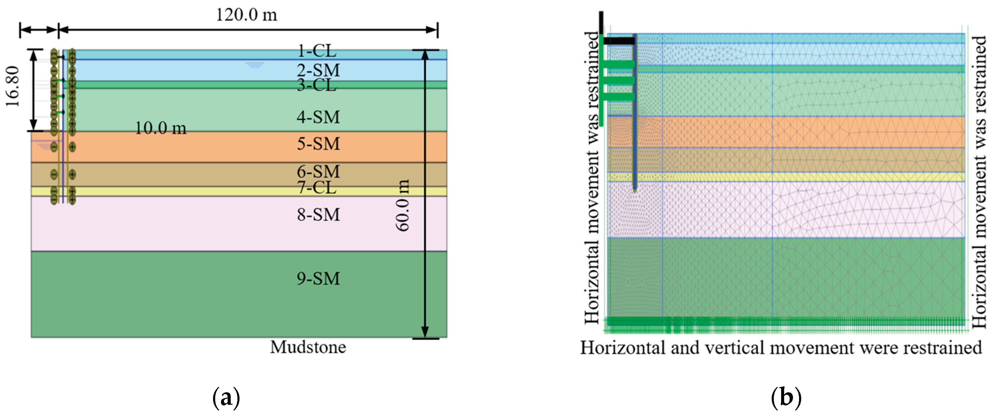 Preprints 176530 g004