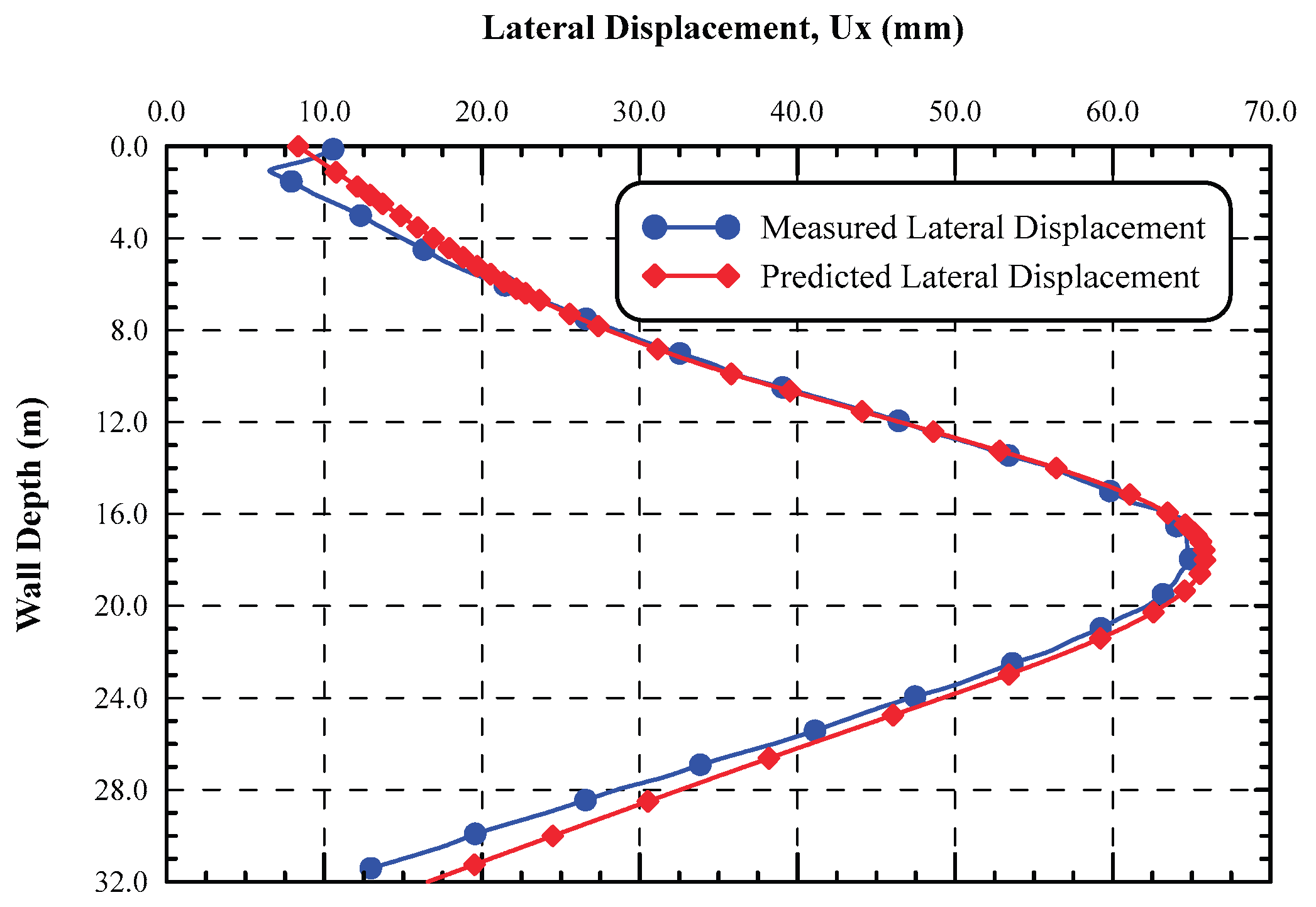Preprints 176530 g005
