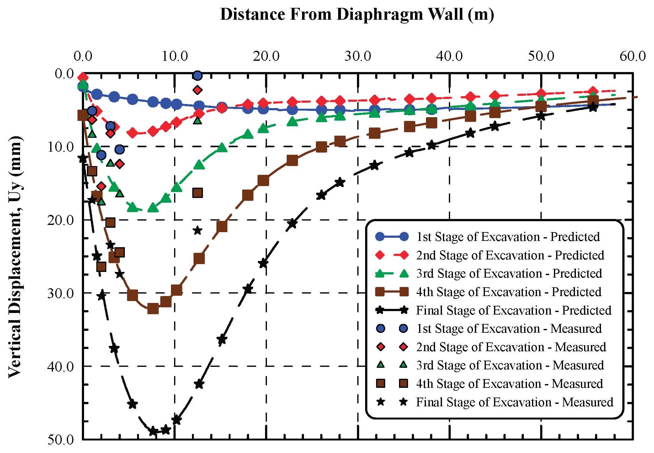 Preprints 176530 g006