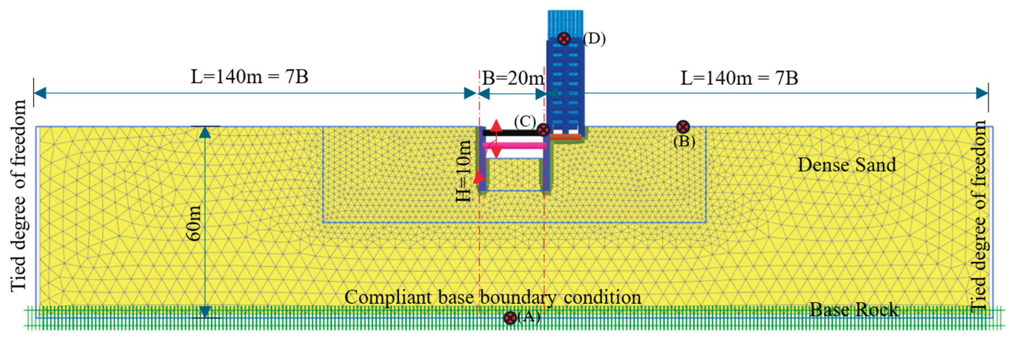 Preprints 176530 g007
