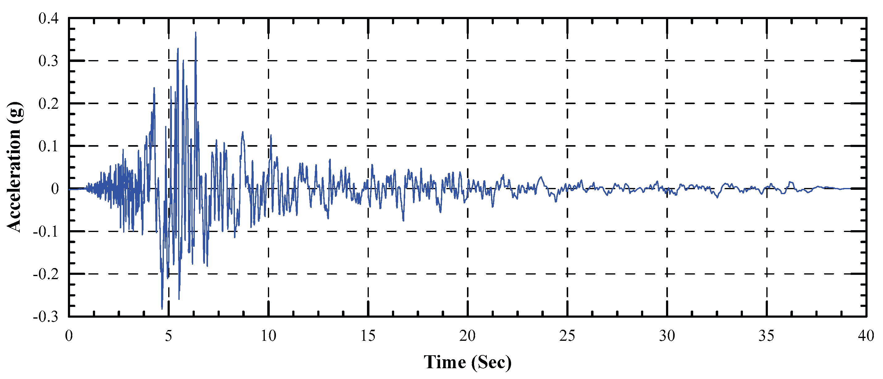 Preprints 176530 g008