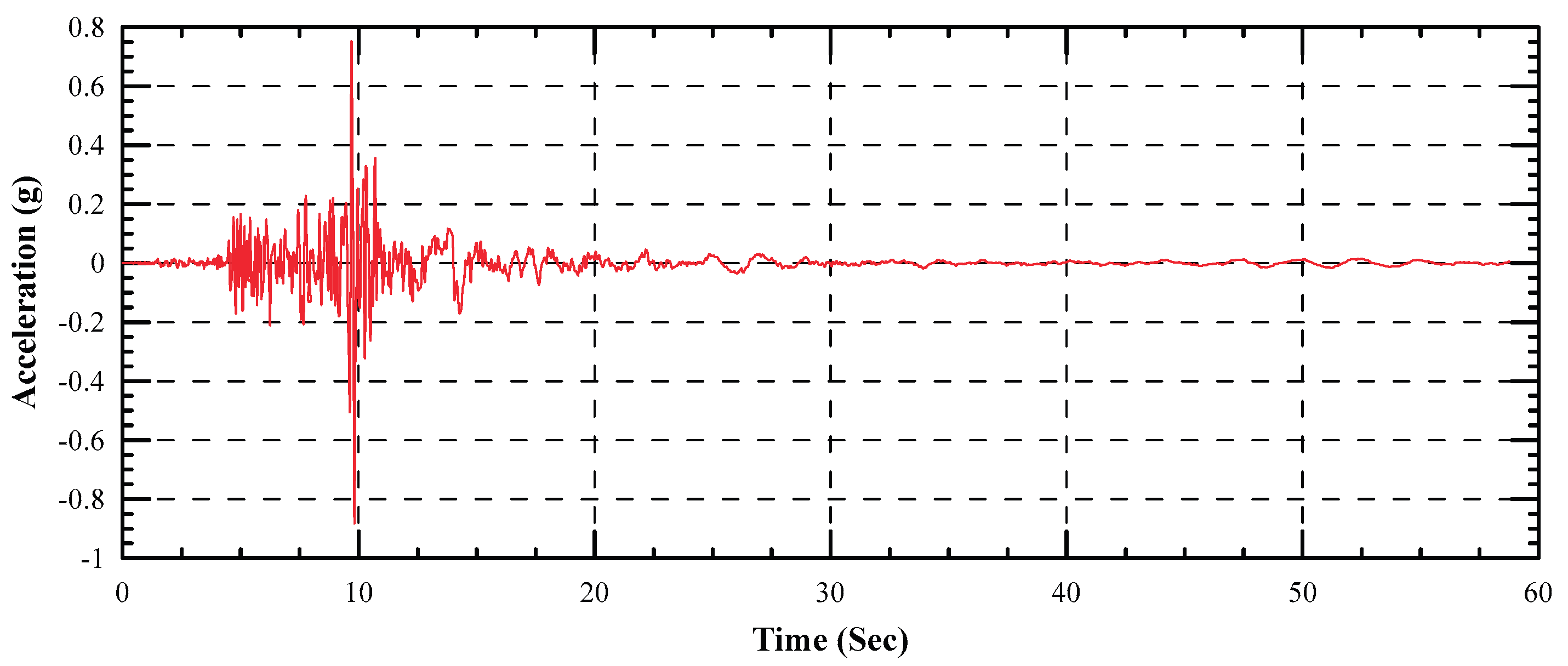 Preprints 176530 g009