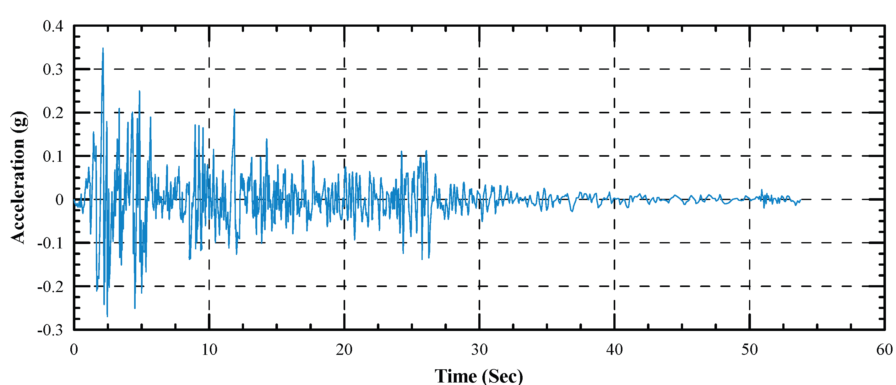 Preprints 176530 g010