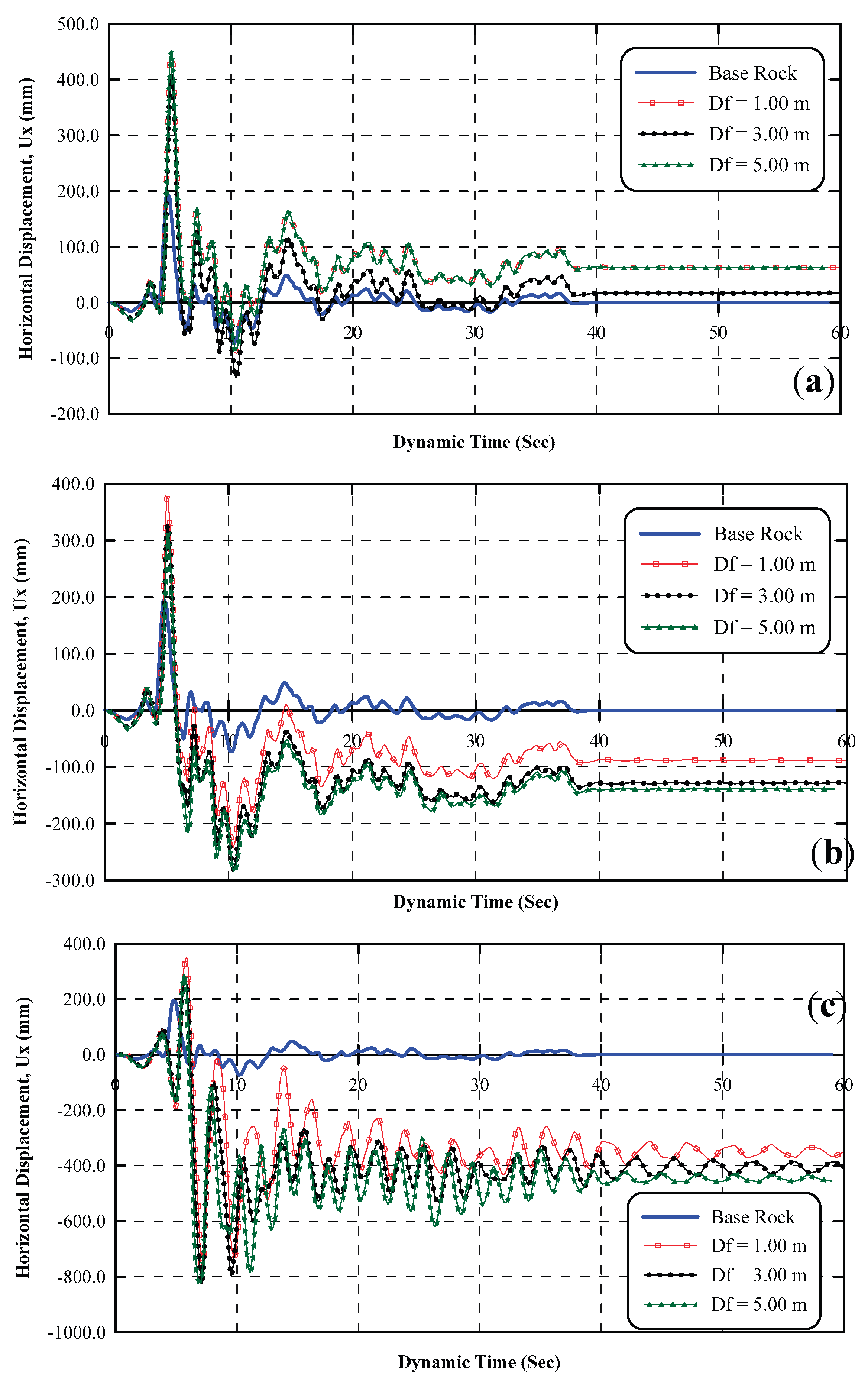 Preprints 176530 g011