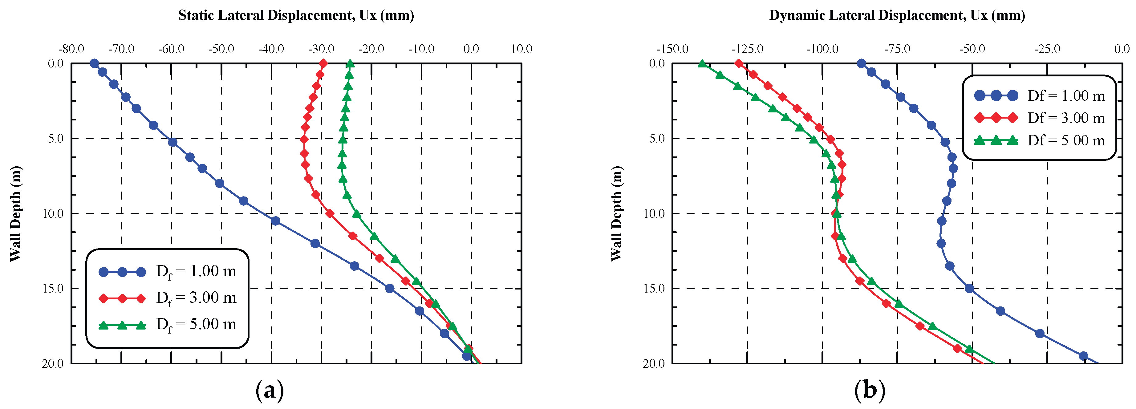 Preprints 176530 g013