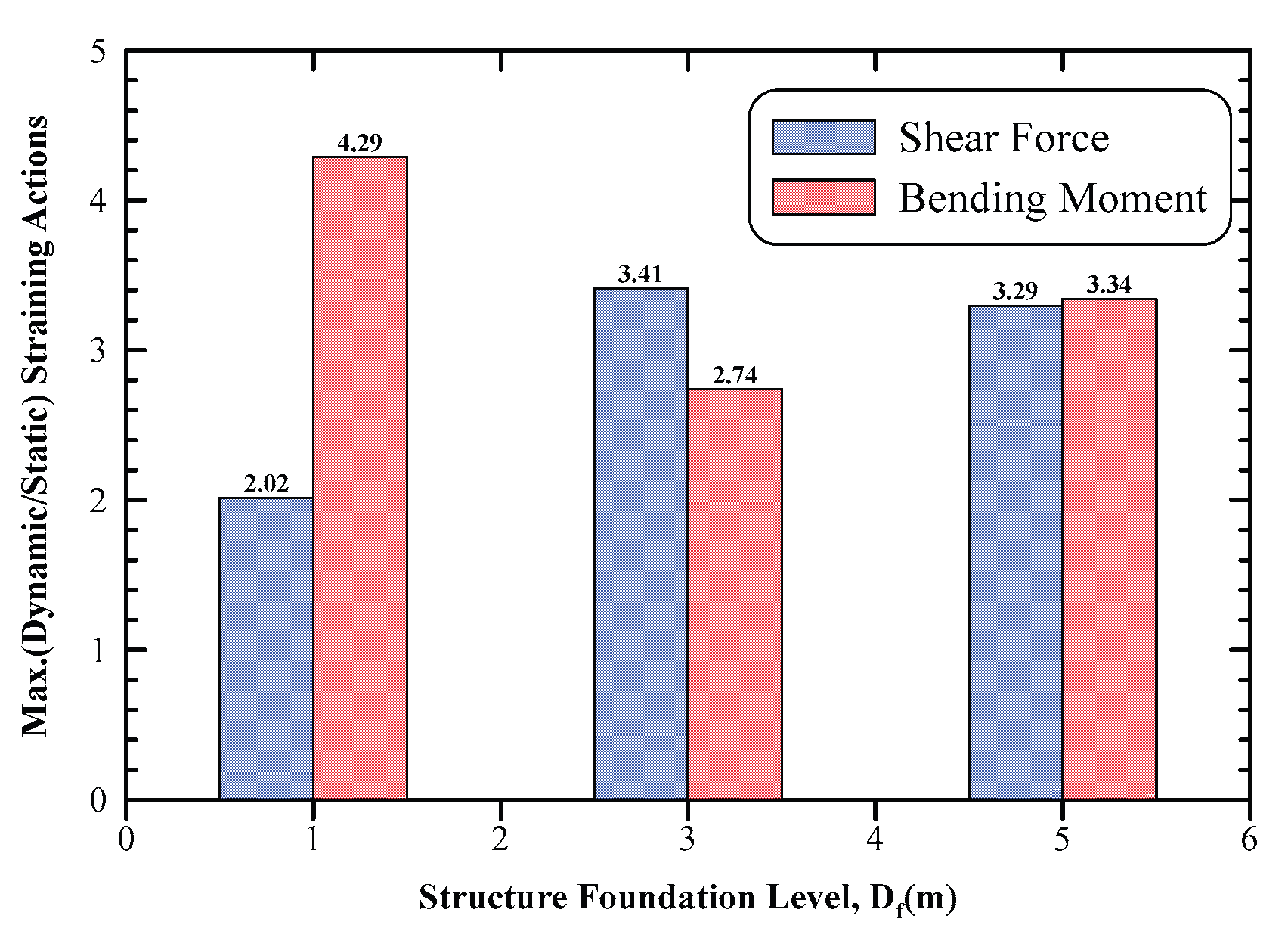 Preprints 176530 g016