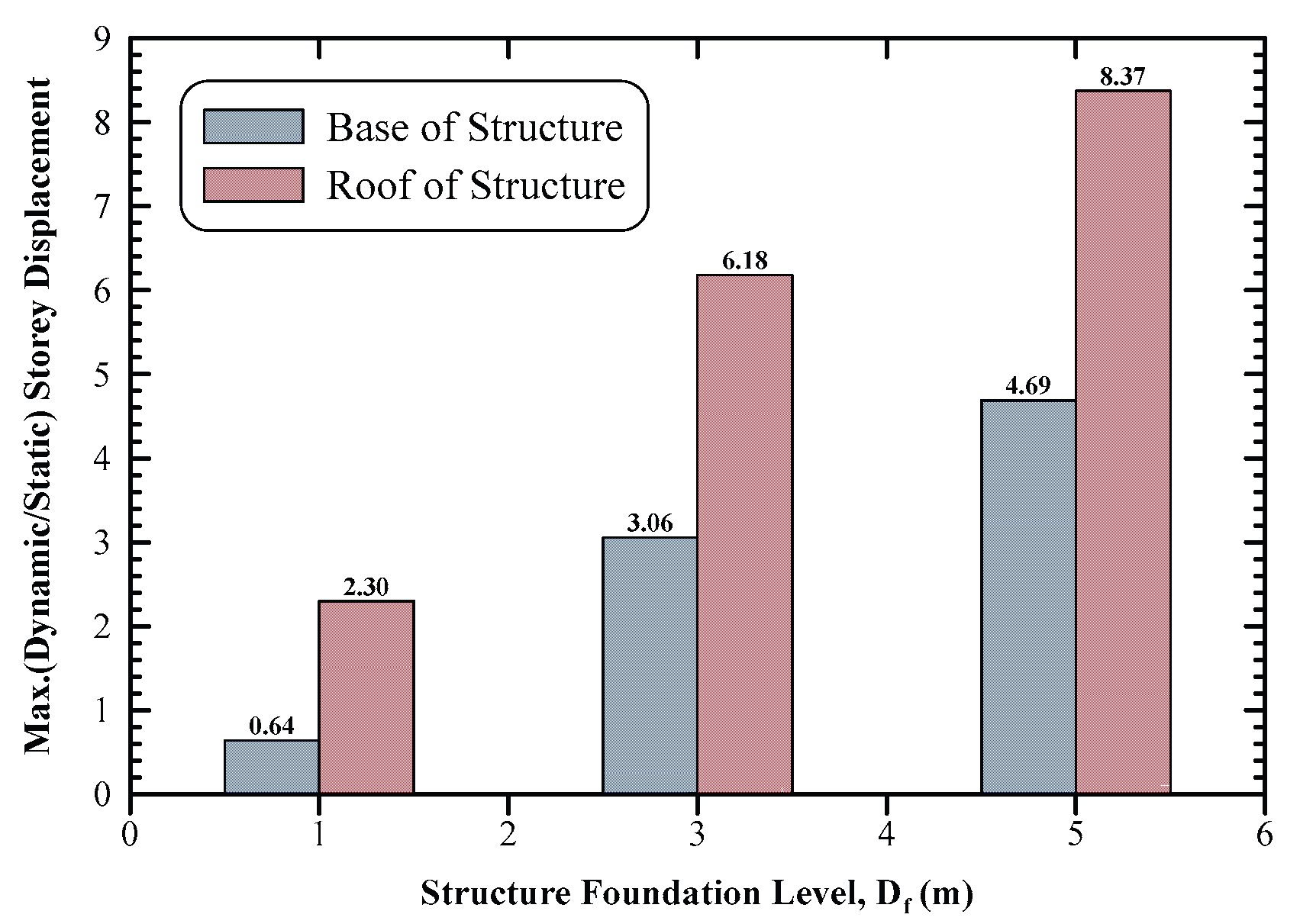 Preprints 176530 g020