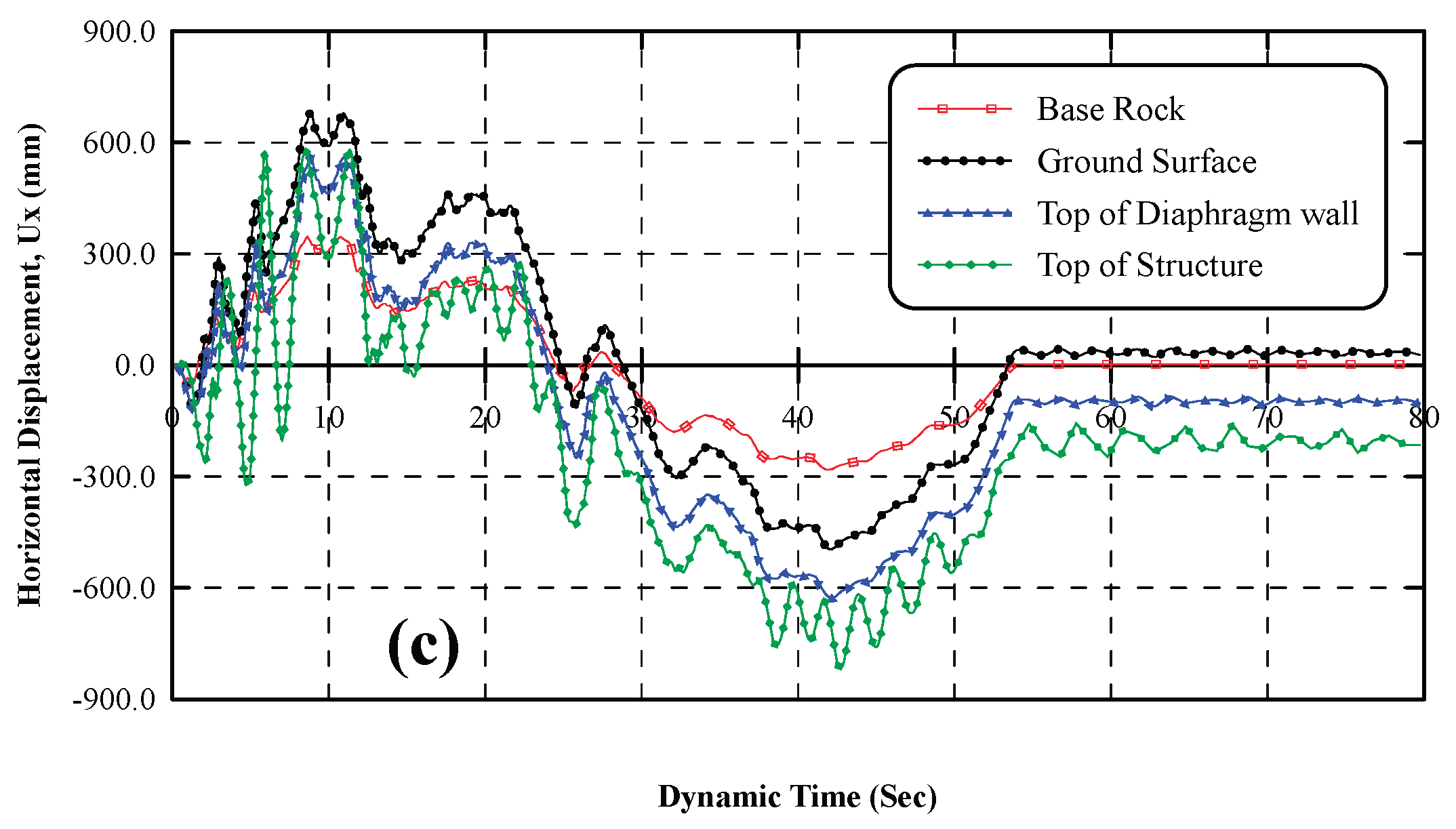 Preprints 176530 g021b