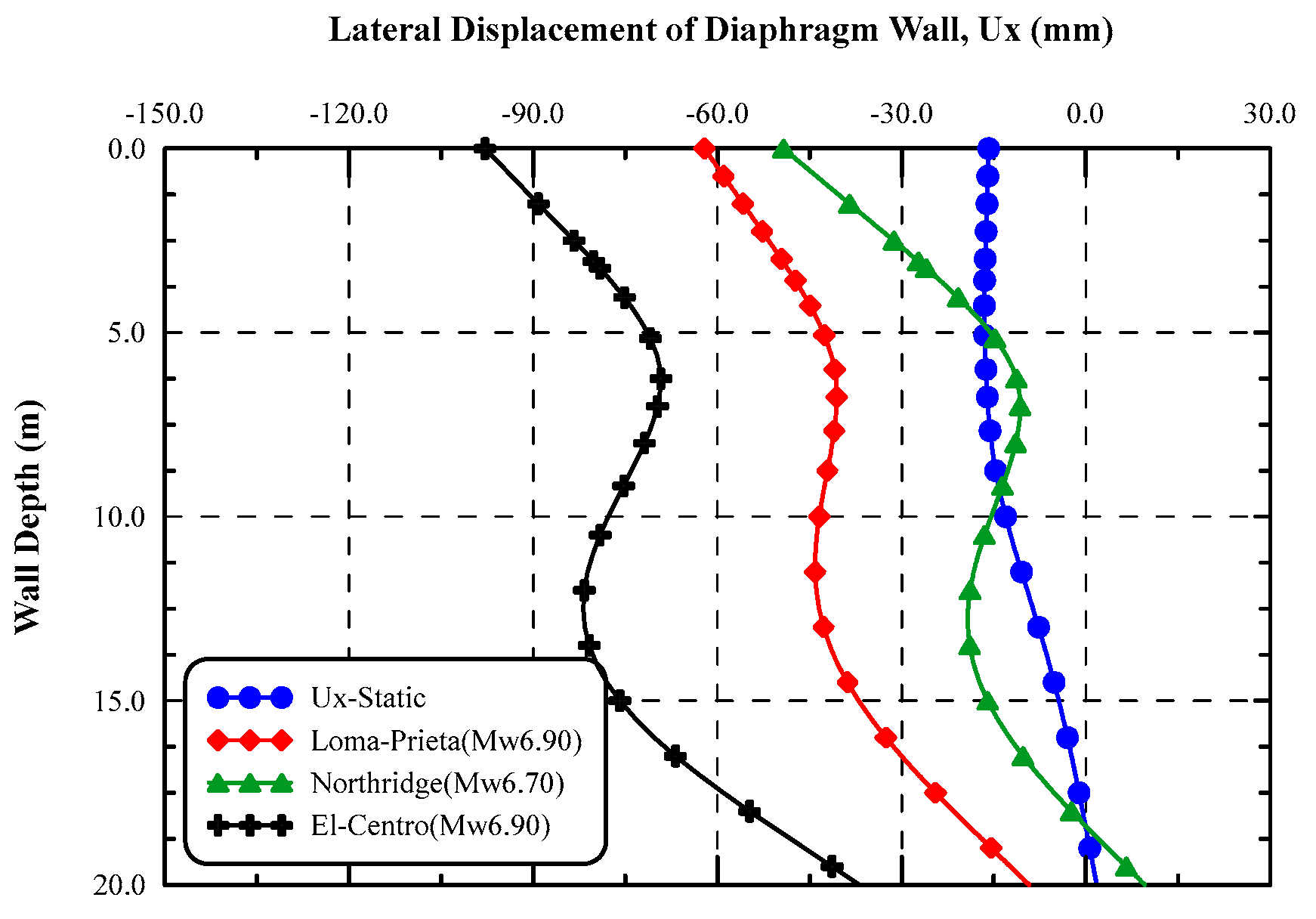 Preprints 176530 g022