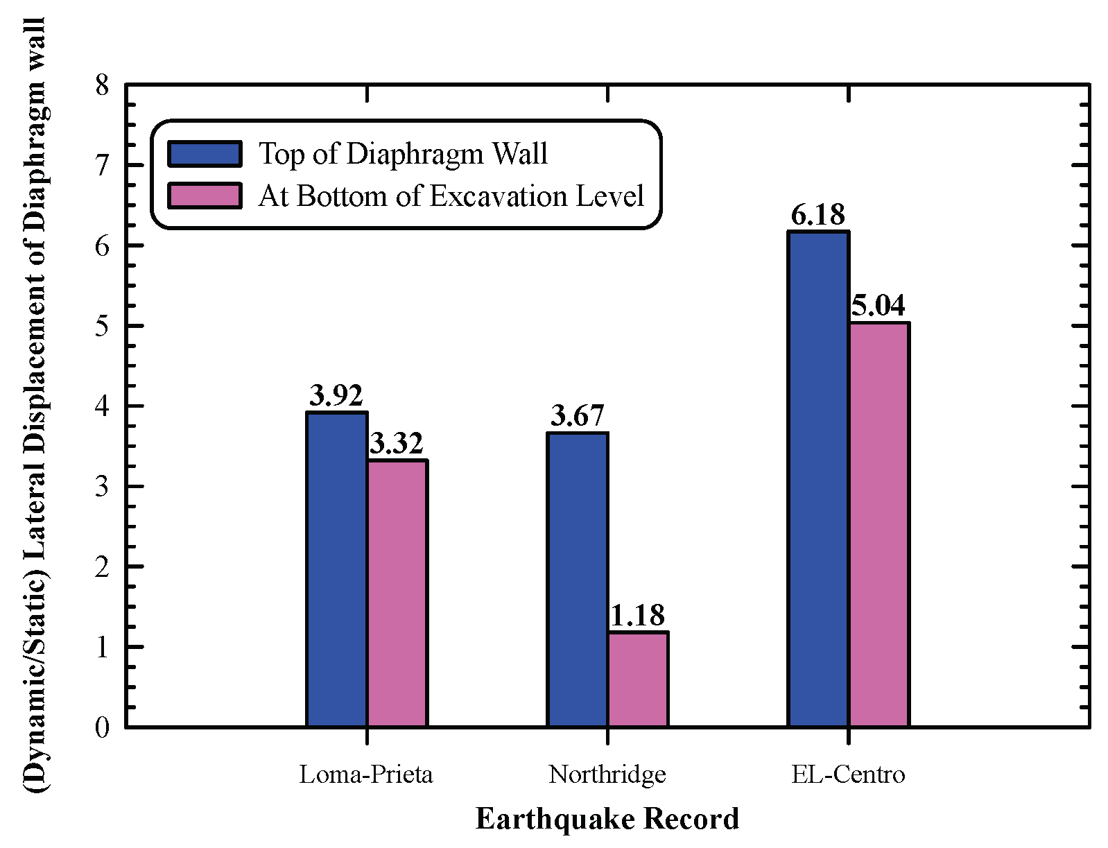 Preprints 176530 g023