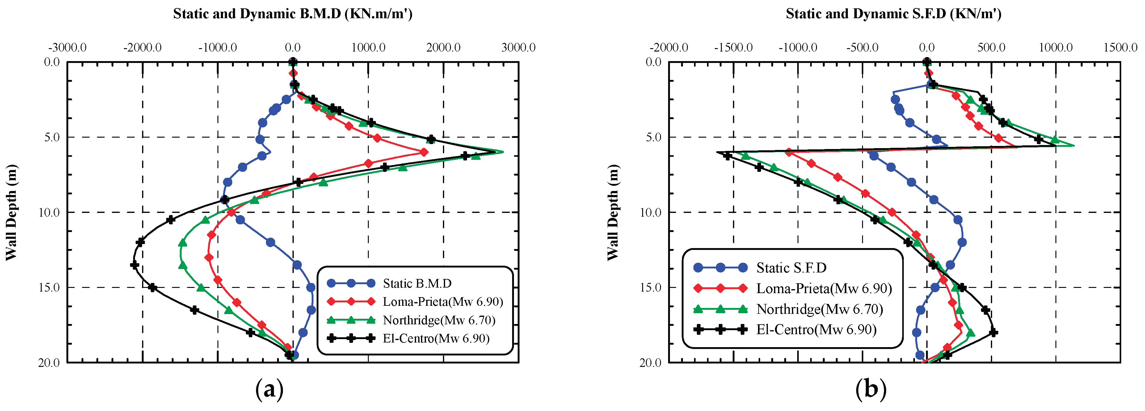 Preprints 176530 g025