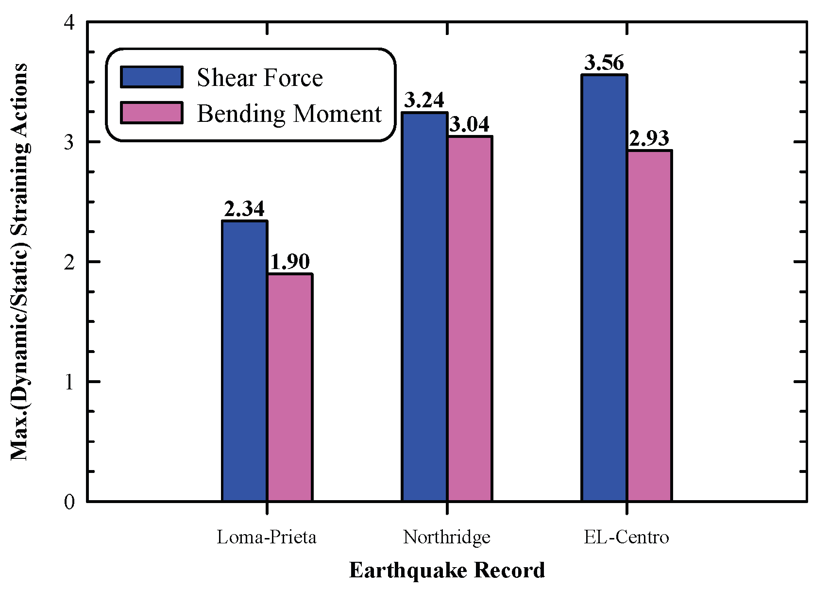 Preprints 176530 g026