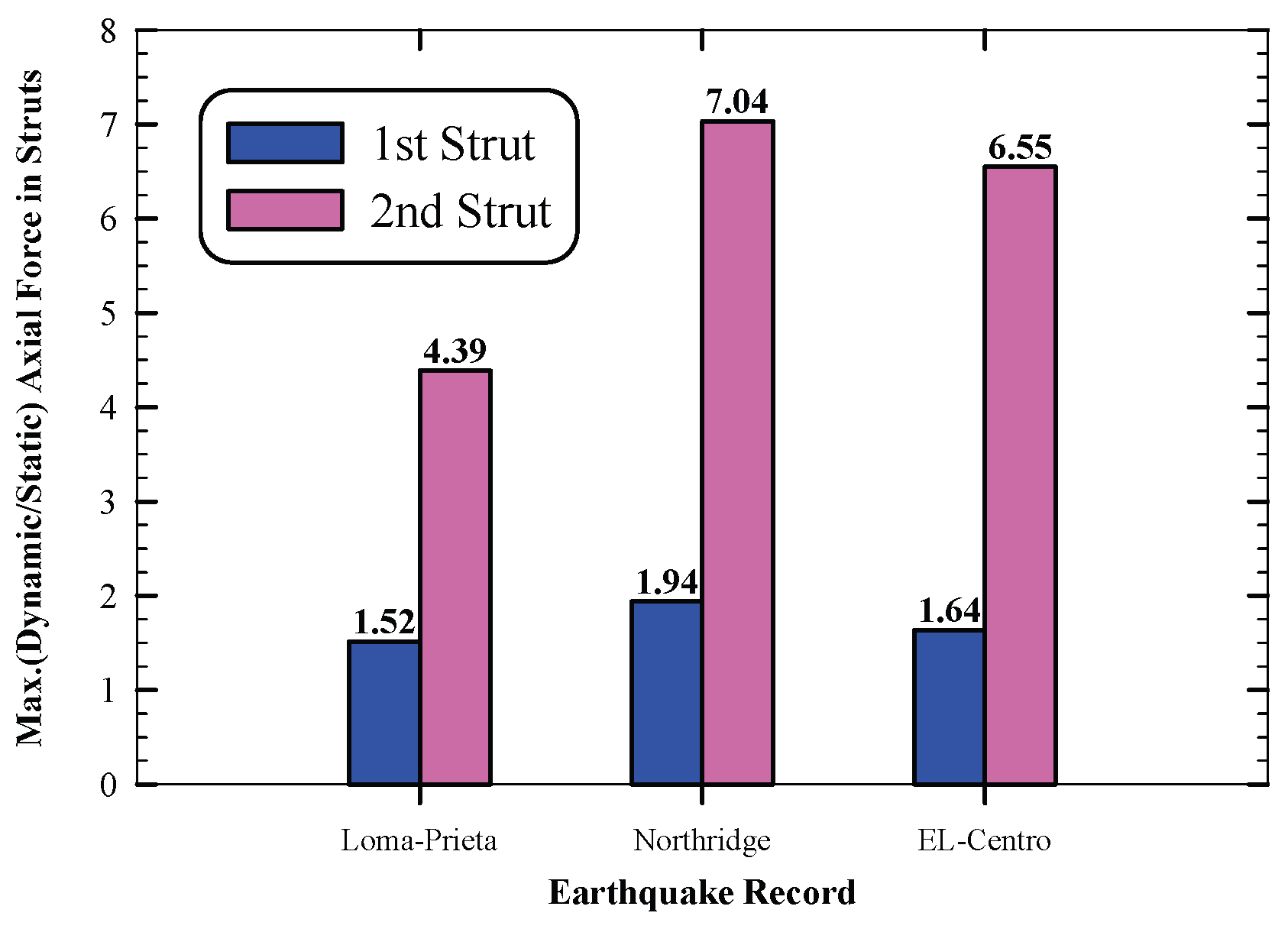 Preprints 176530 g028