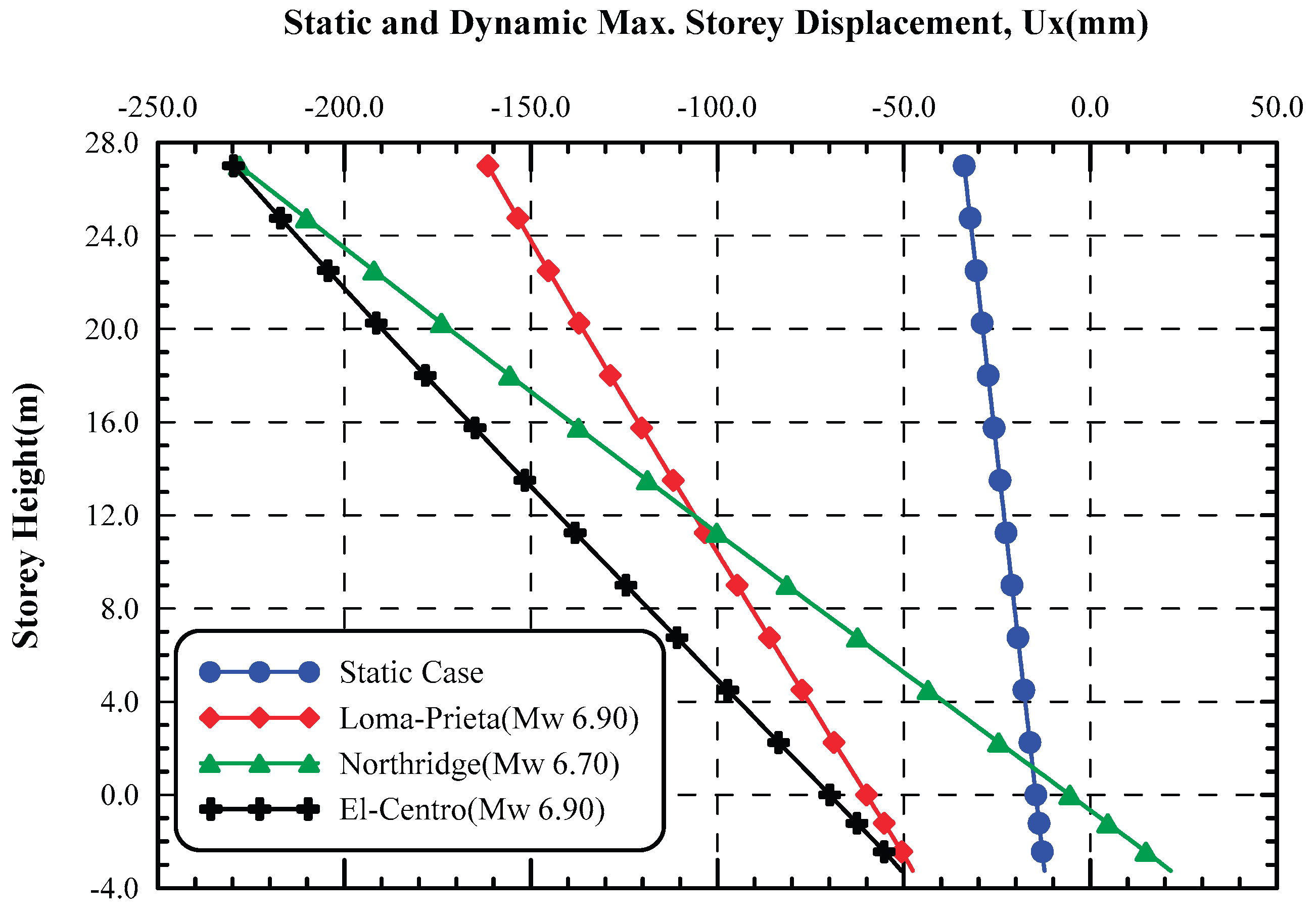 Preprints 176530 g029