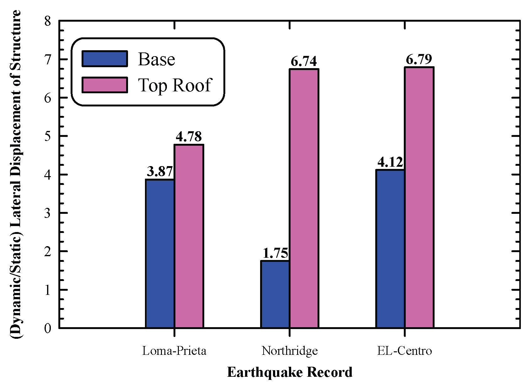 Preprints 176530 g030