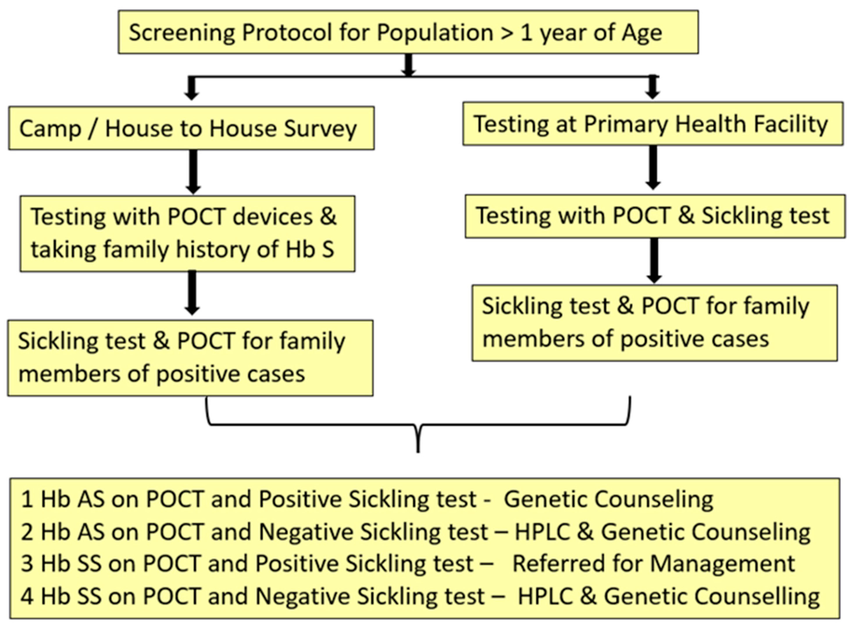 Preprints 113949 g003