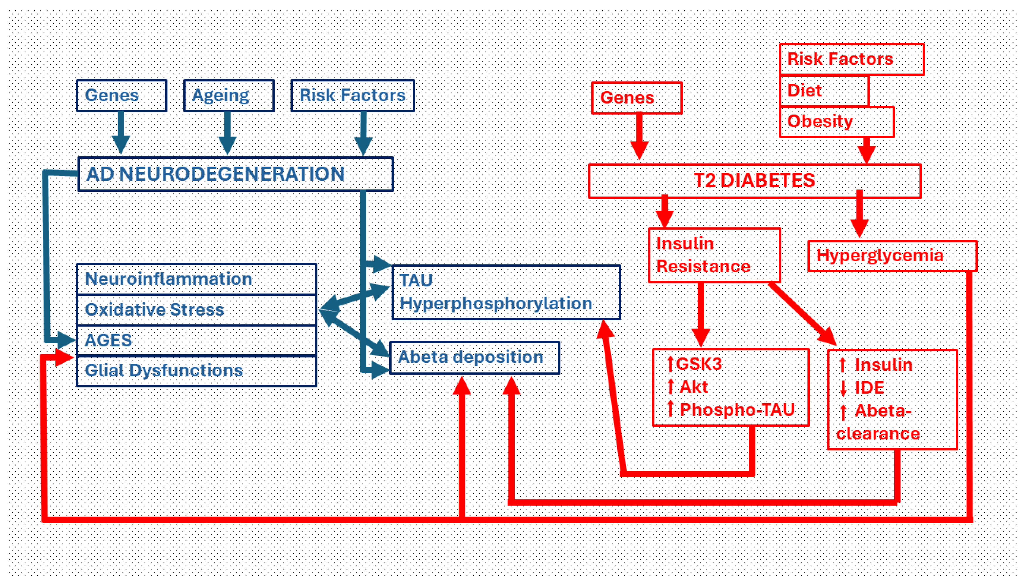 Preprints 106075 g001