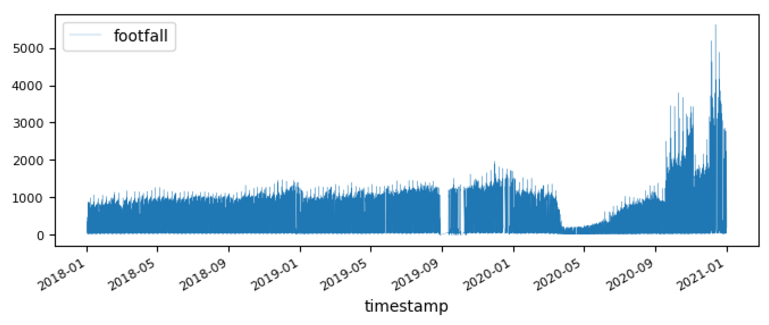 Preprints 142145 g003