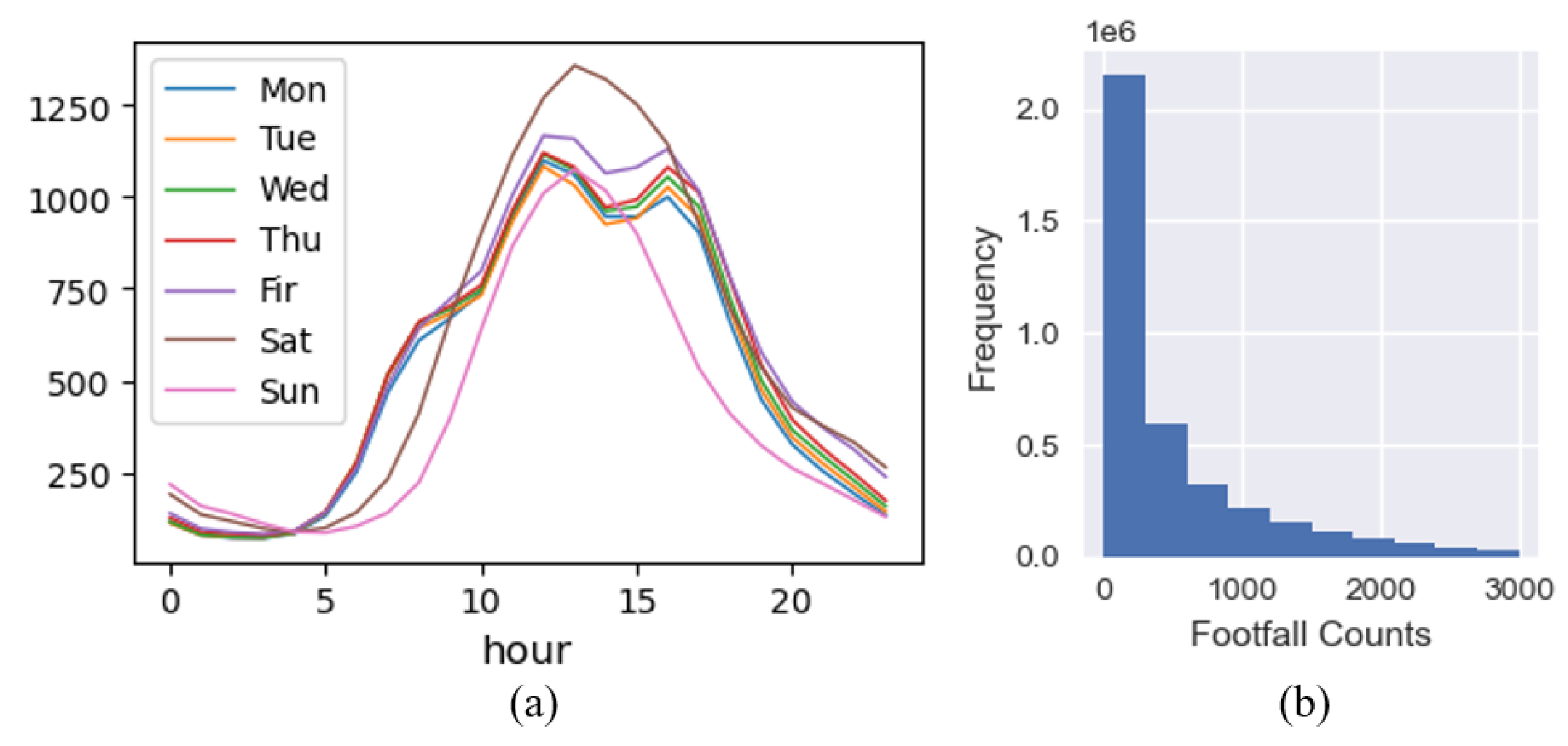 Preprints 142145 g004