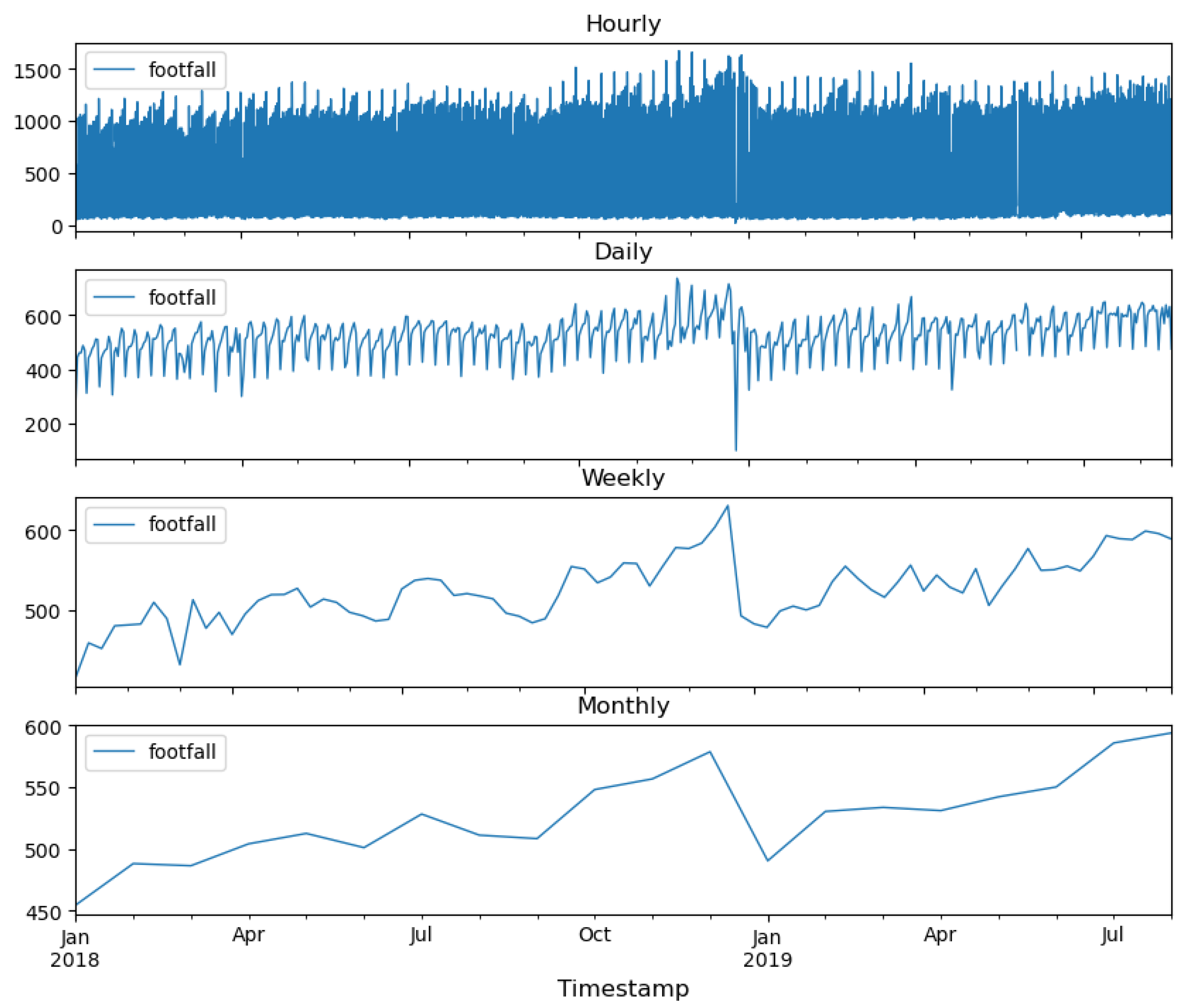 Preprints 142145 g005