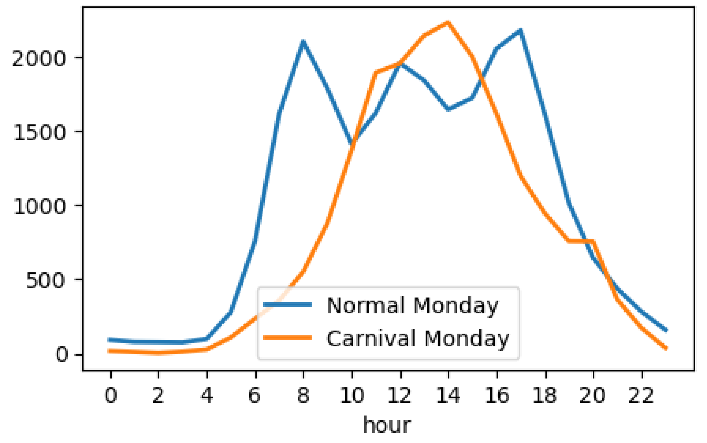 Preprints 142145 g006
