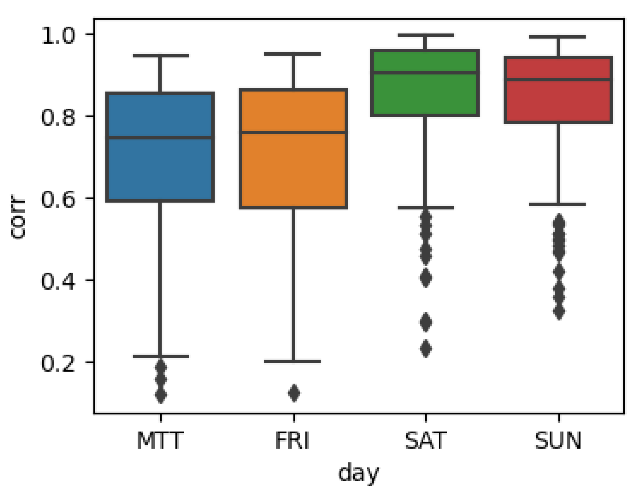 Preprints 142145 g007
