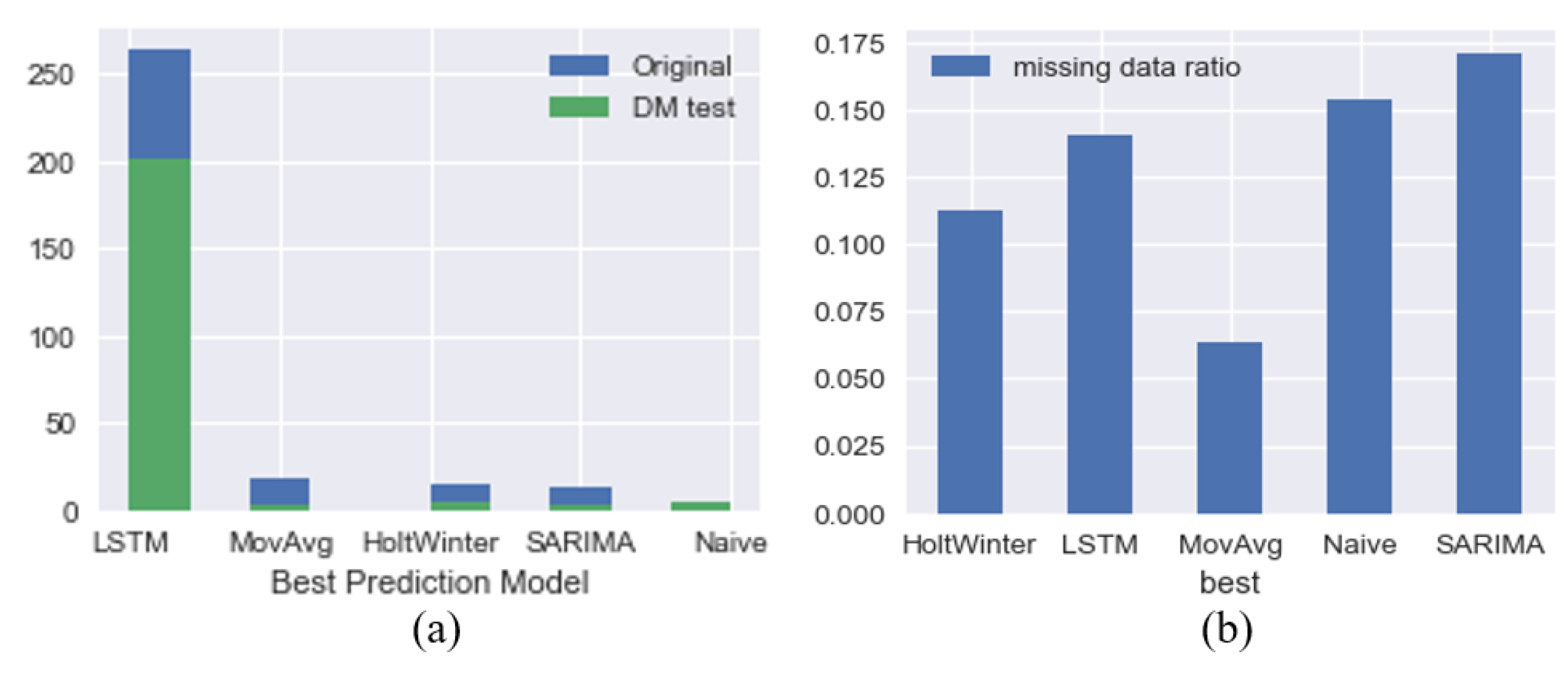 Preprints 142145 g008