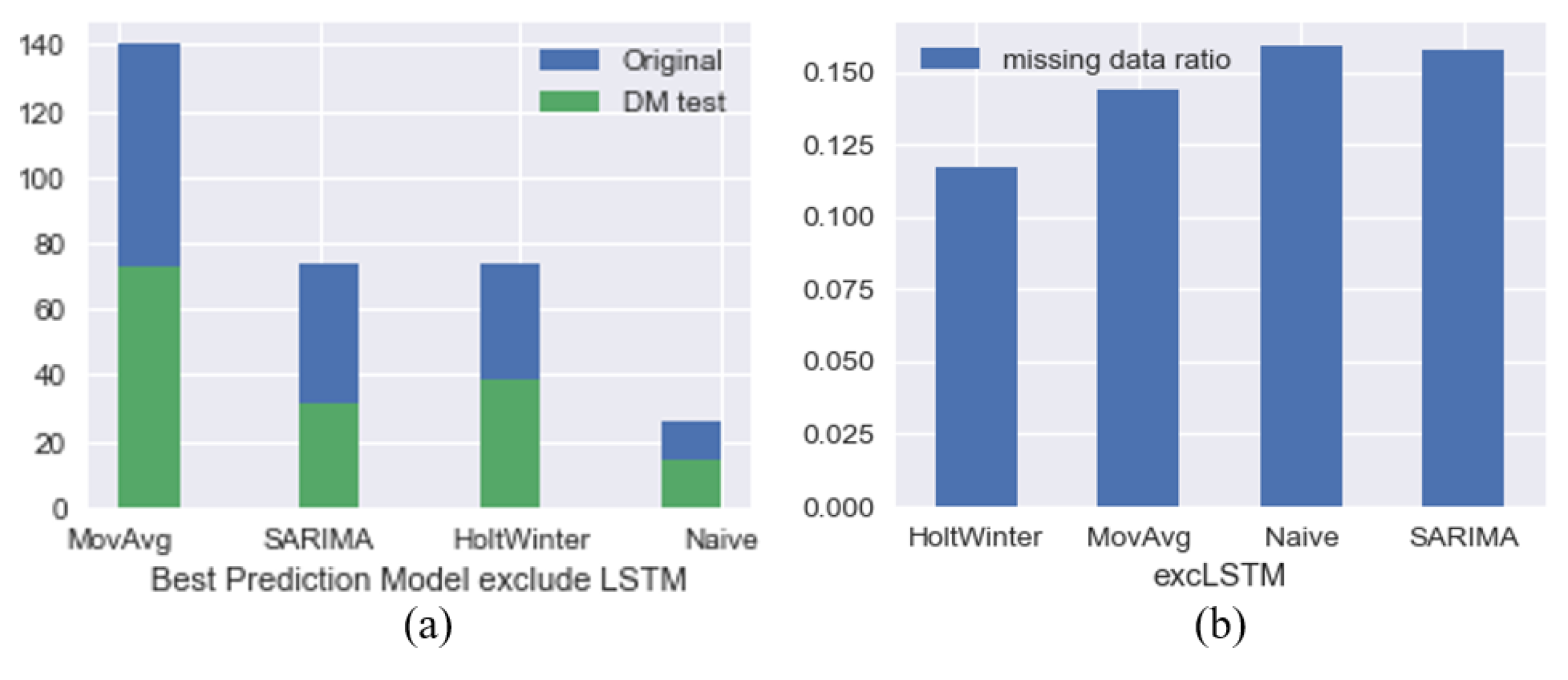 Preprints 142145 g009