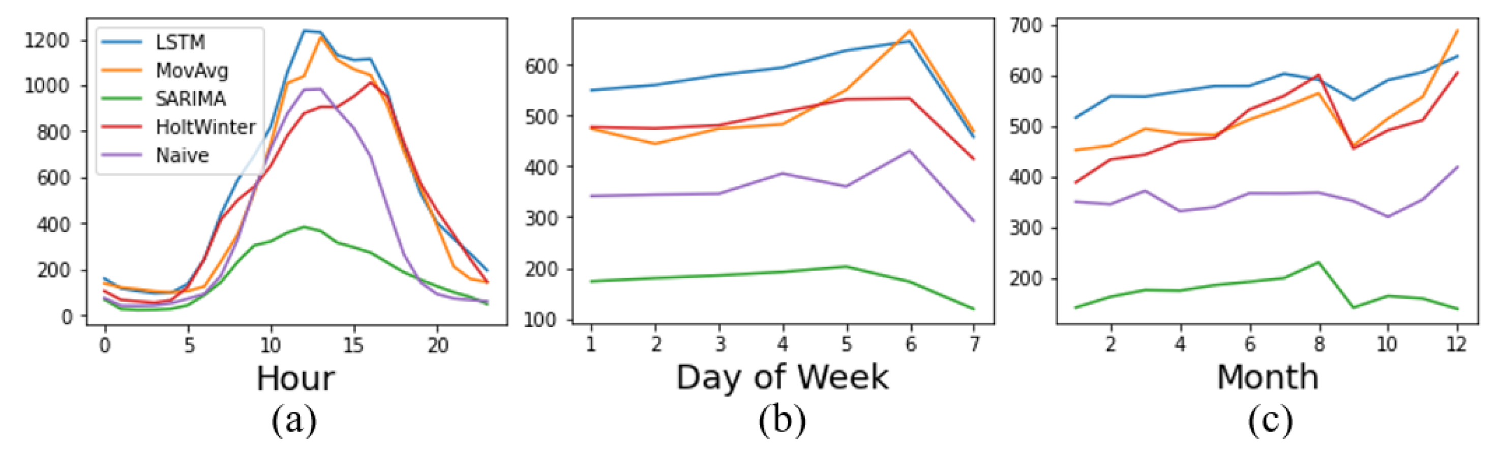 Preprints 142145 g010