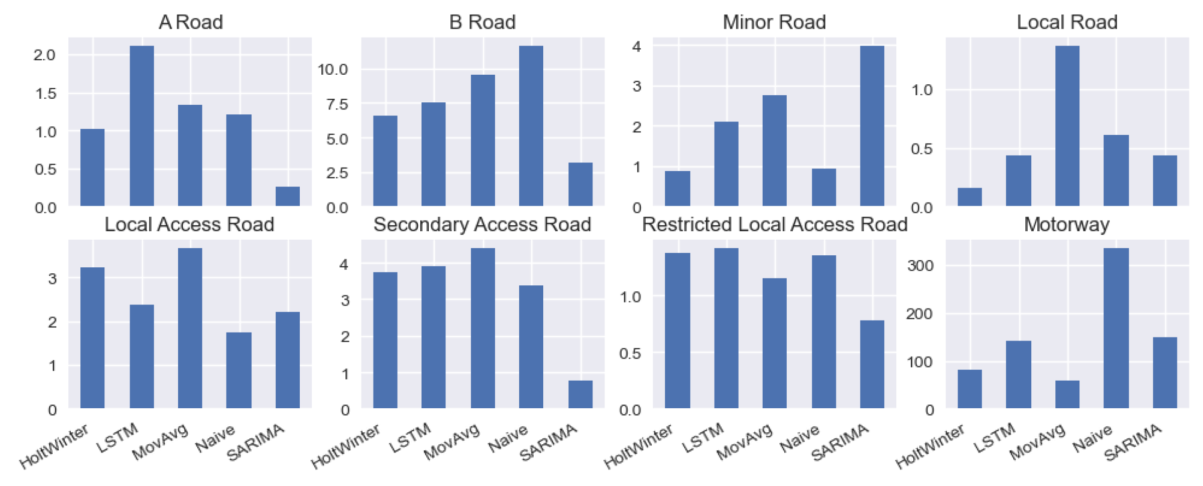 Preprints 142145 g011