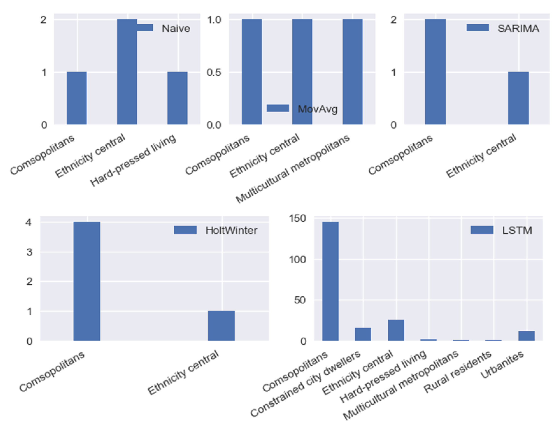 Preprints 142145 g012