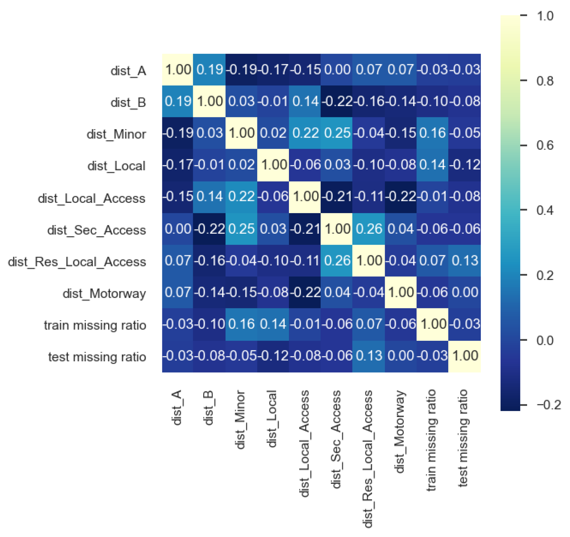 Preprints 142145 g013