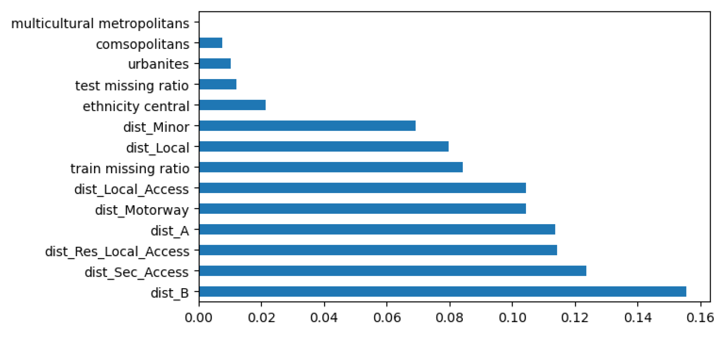 Preprints 142145 g014