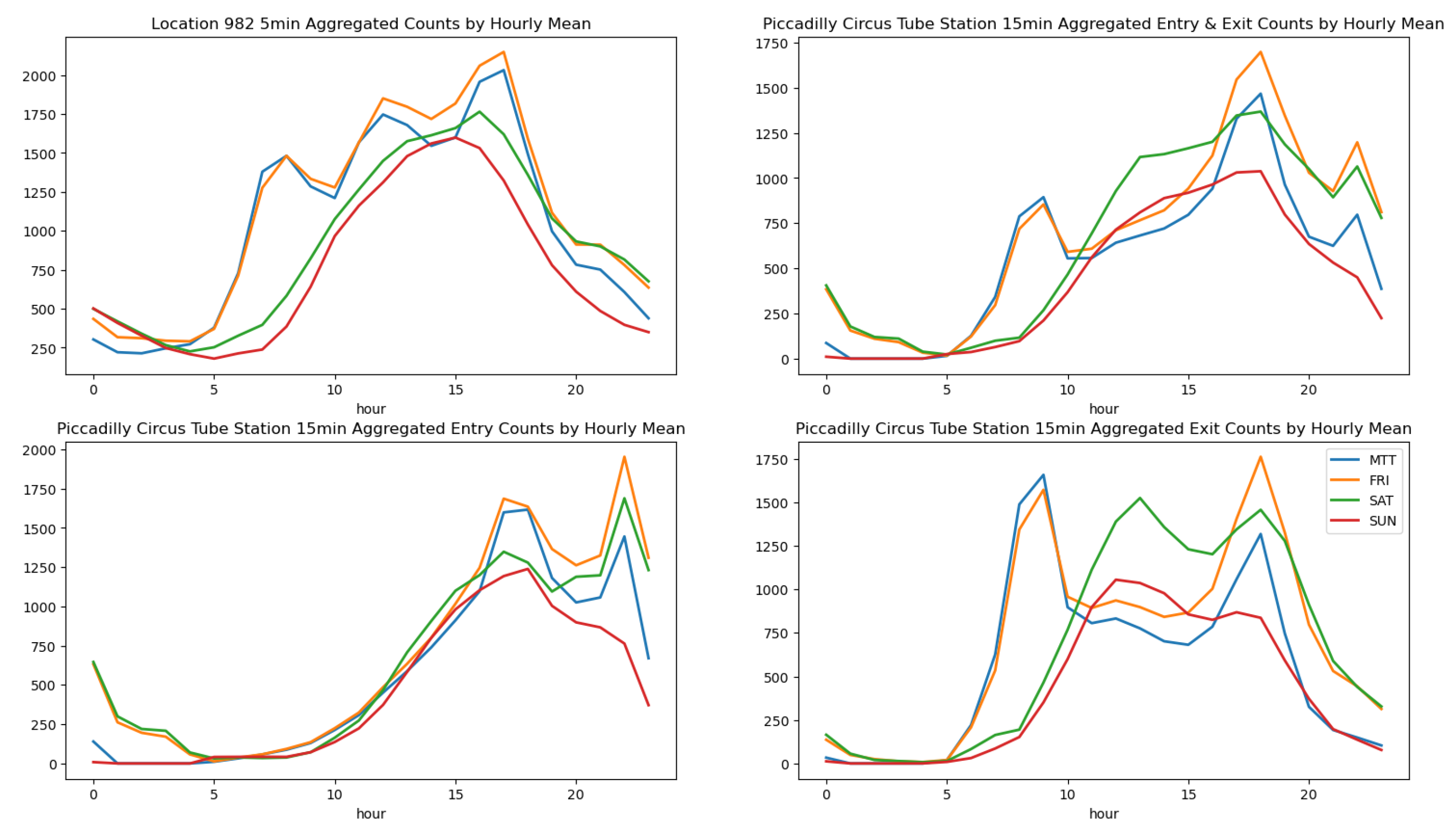 Preprints 142145 g0a1