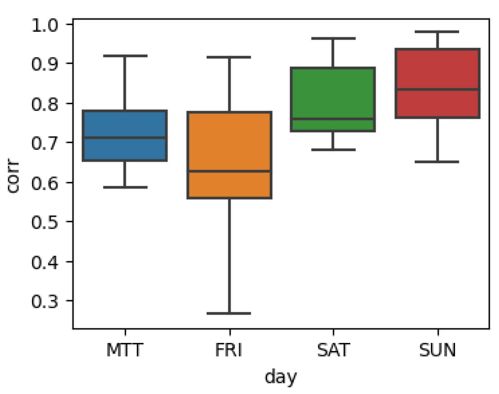 Preprints 142145 g0a2