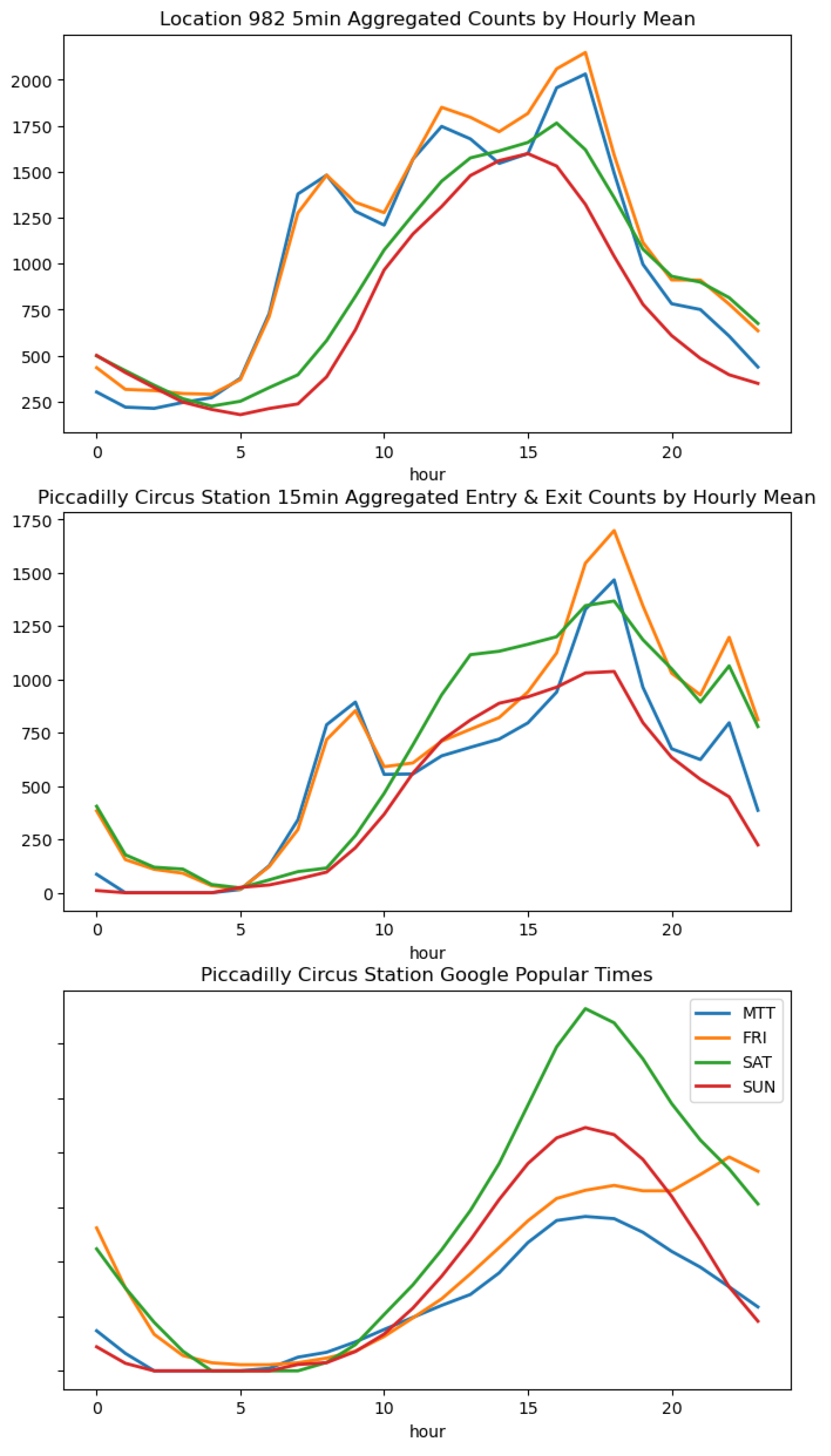 Preprints 142145 g0a3