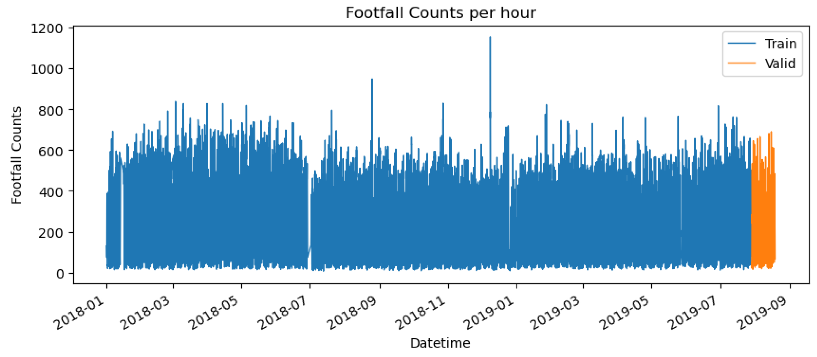 Preprints 142145 g0a4