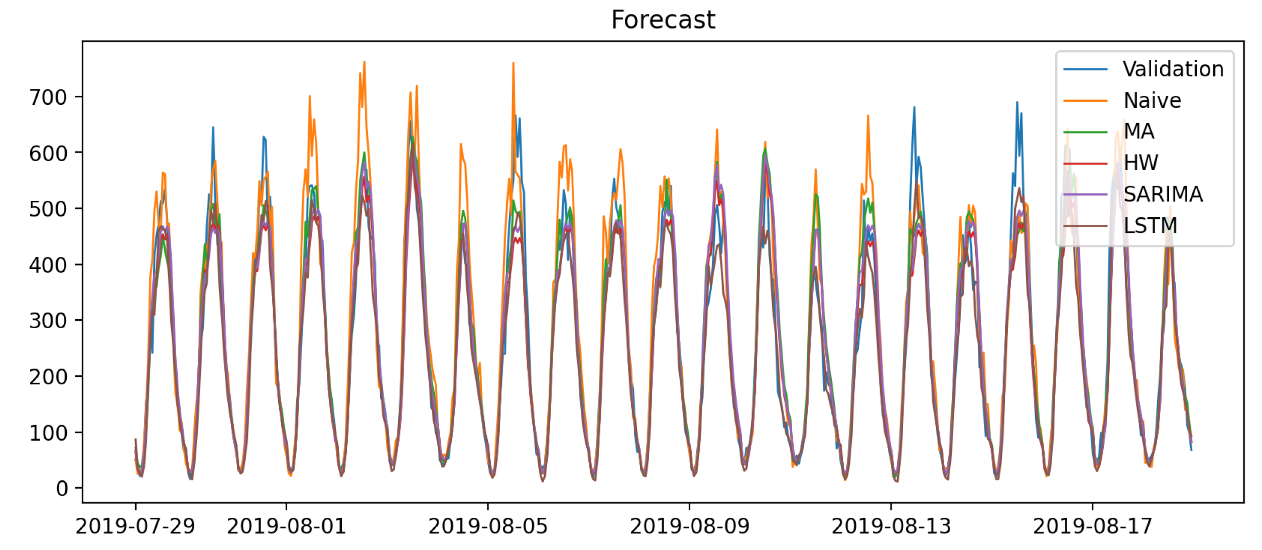 Preprints 142145 g0a8
